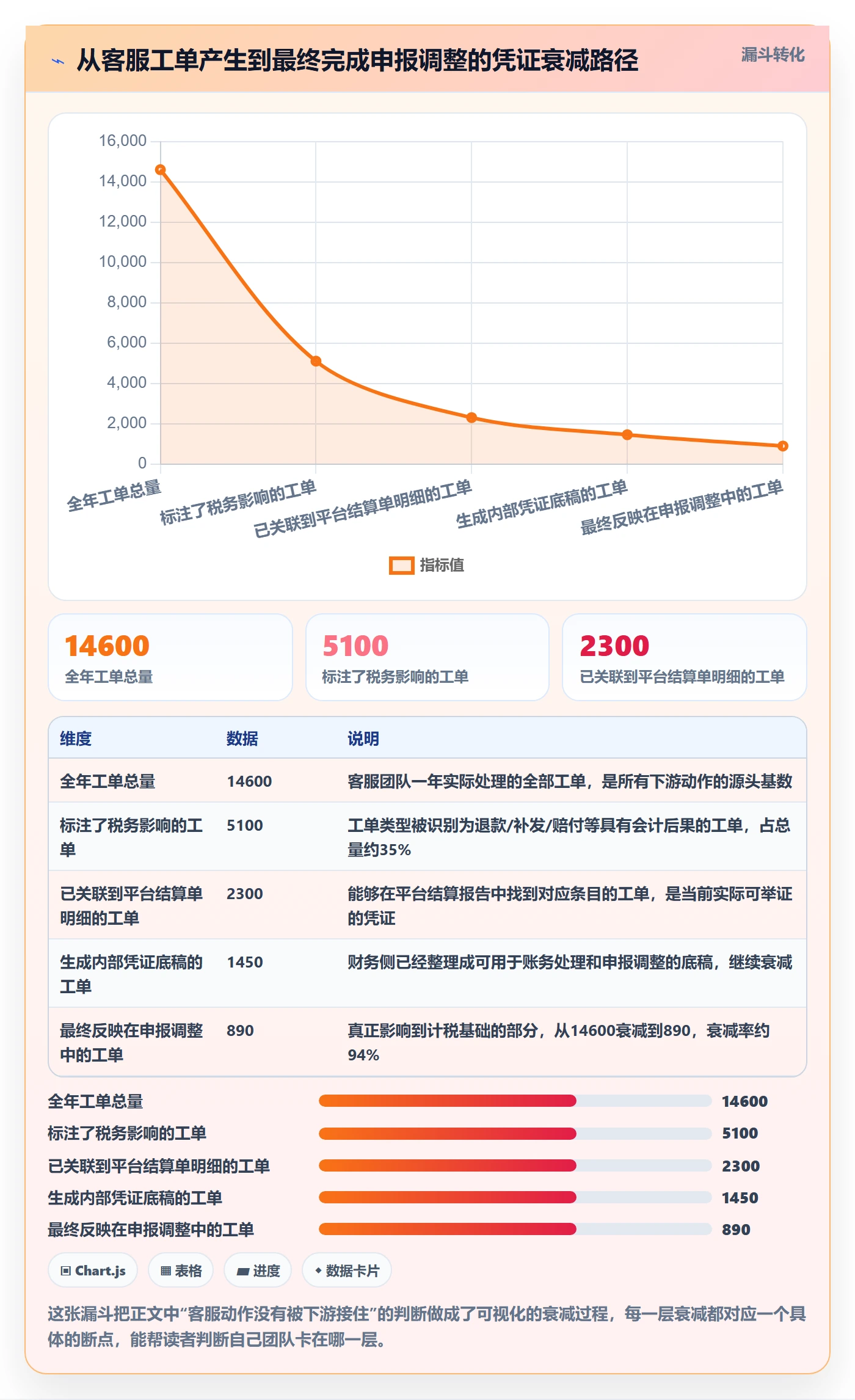 跨境电商运营优化清单：客户服务与税务筹划的关键动作