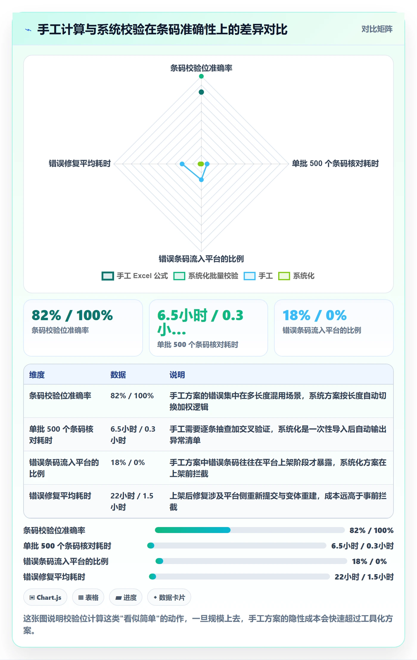UPC码执行标准：GS1注册环节如何体现平台规则