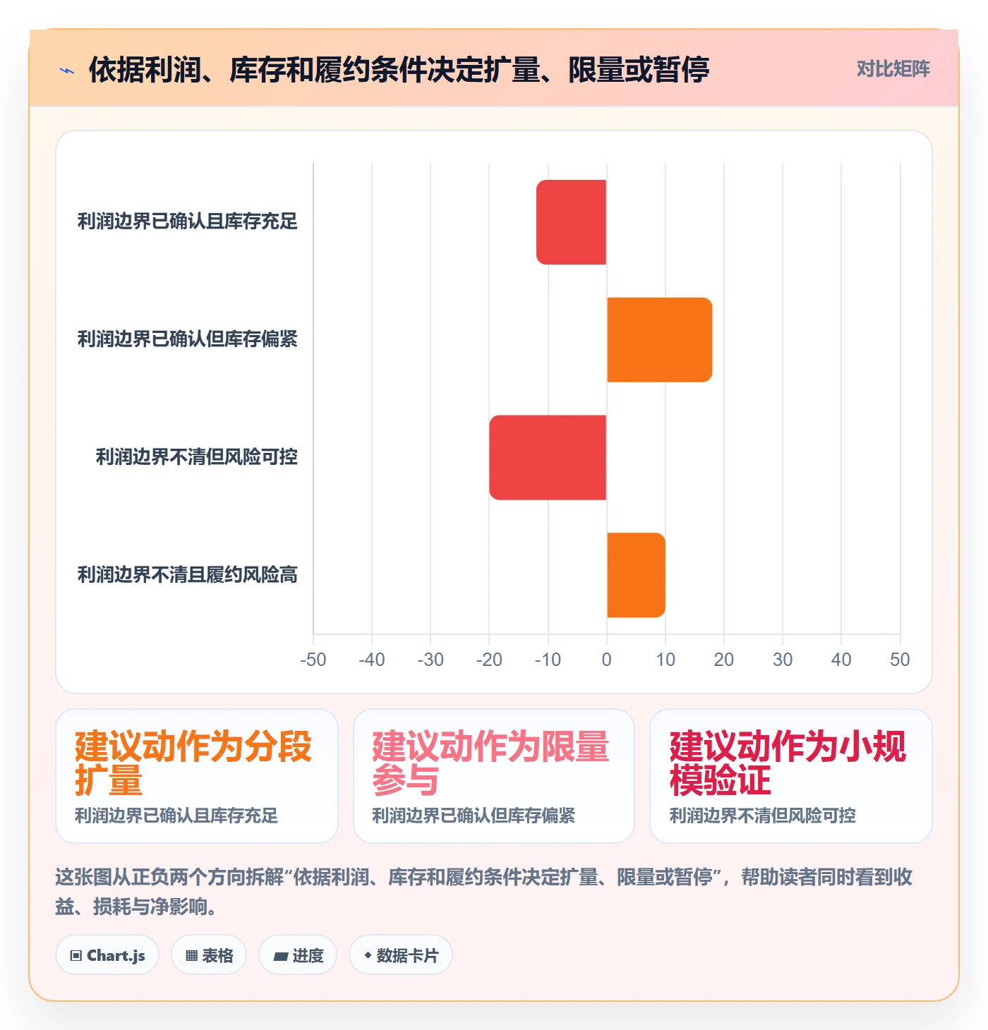 temu规划方法：活动流量与标准化管理如何衔接
