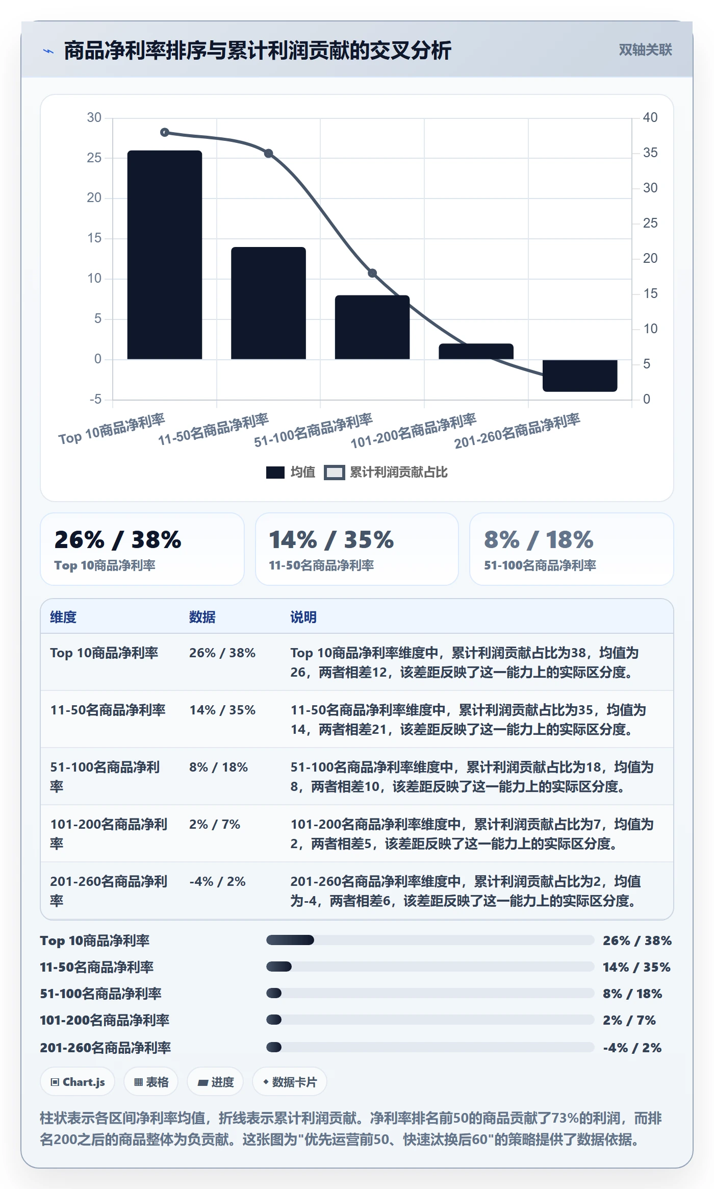 商品分析应用思路：围绕利润空间拆解效率提升