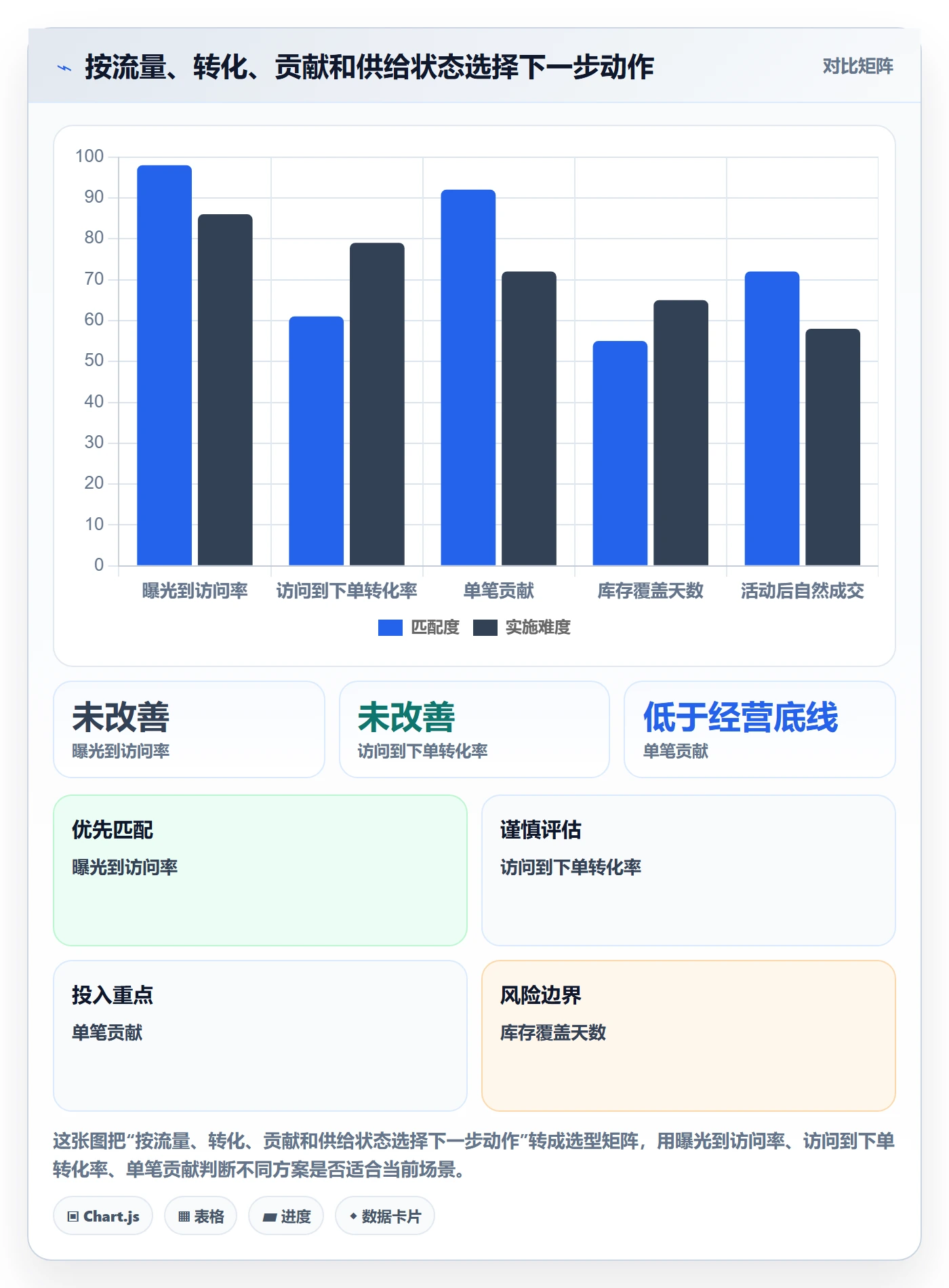 temu实战复盘：从活动流量验证精细化运营效果