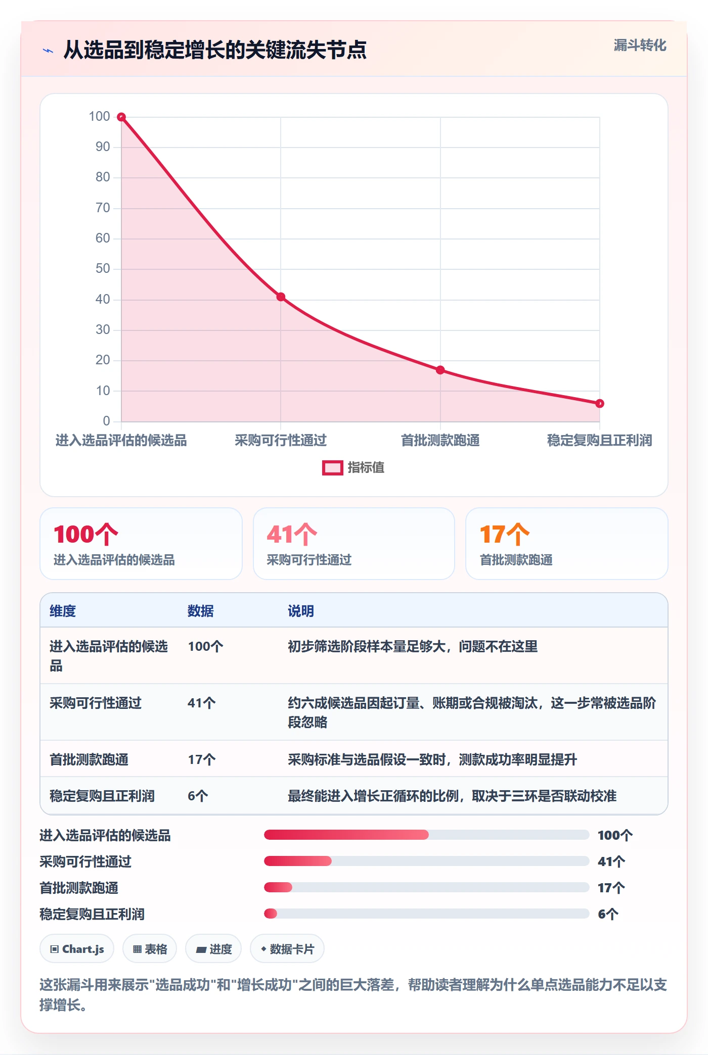 跨境电商一站式服务进阶课：围绕选品采购完善增长策略