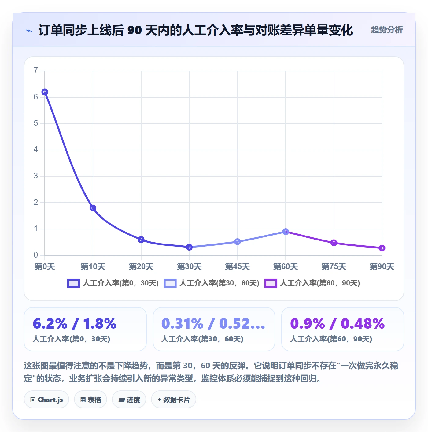 erp跨境电商操作手册：订单同步对应的落地案例步骤