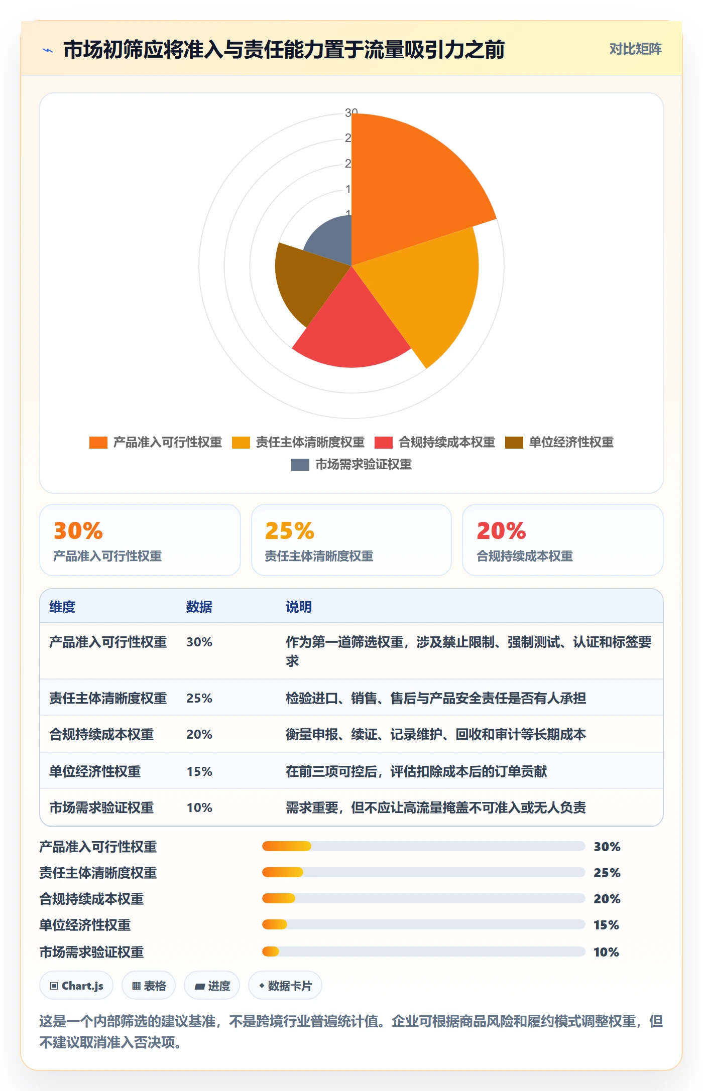 跨境电商操作手册：市场选择对应的合规管理步骤