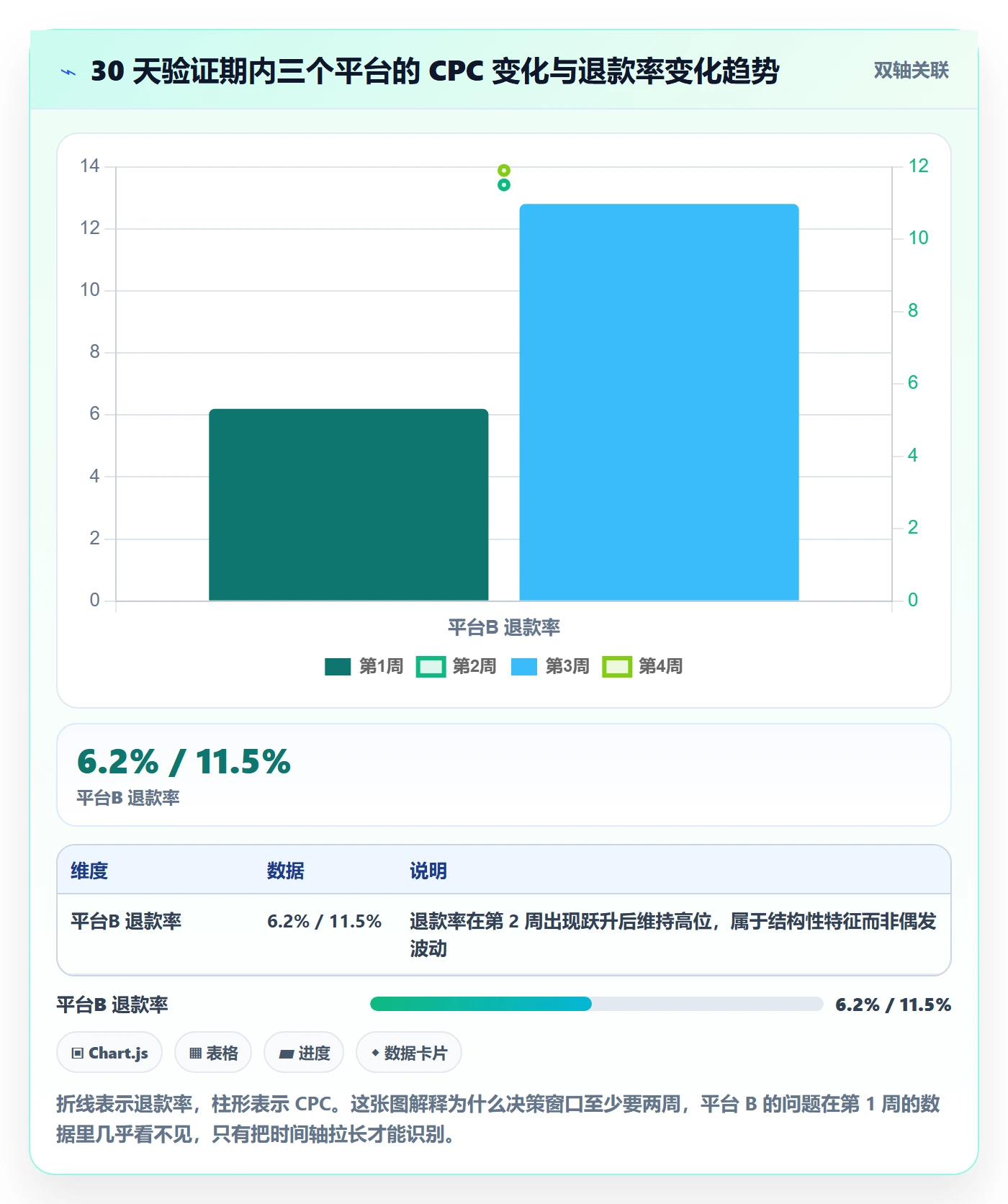 erp跨境电商决策指南：用广告投放判断多平台刊登方案