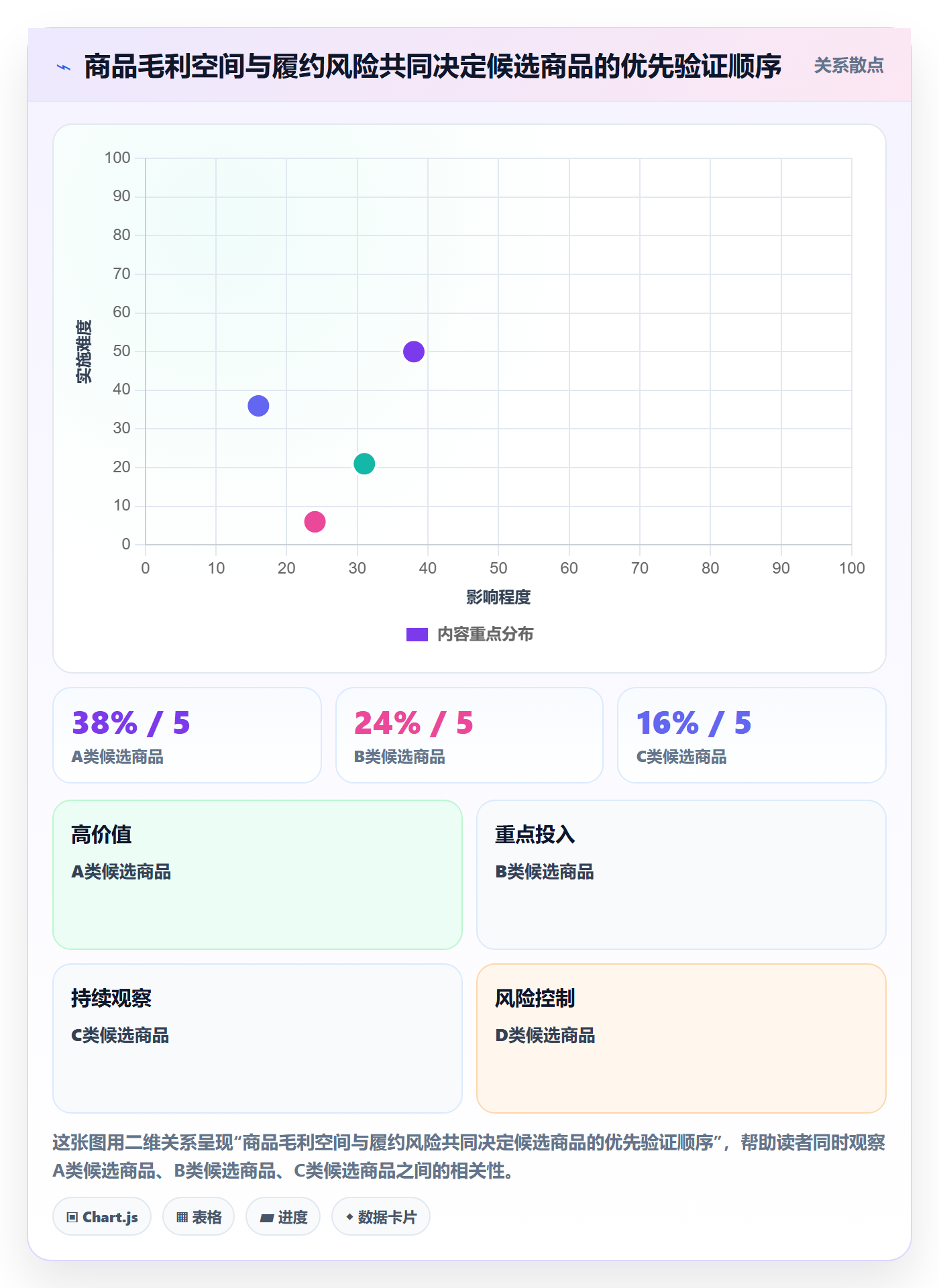 temu怎么优化？先从履约物流的选品策略入手