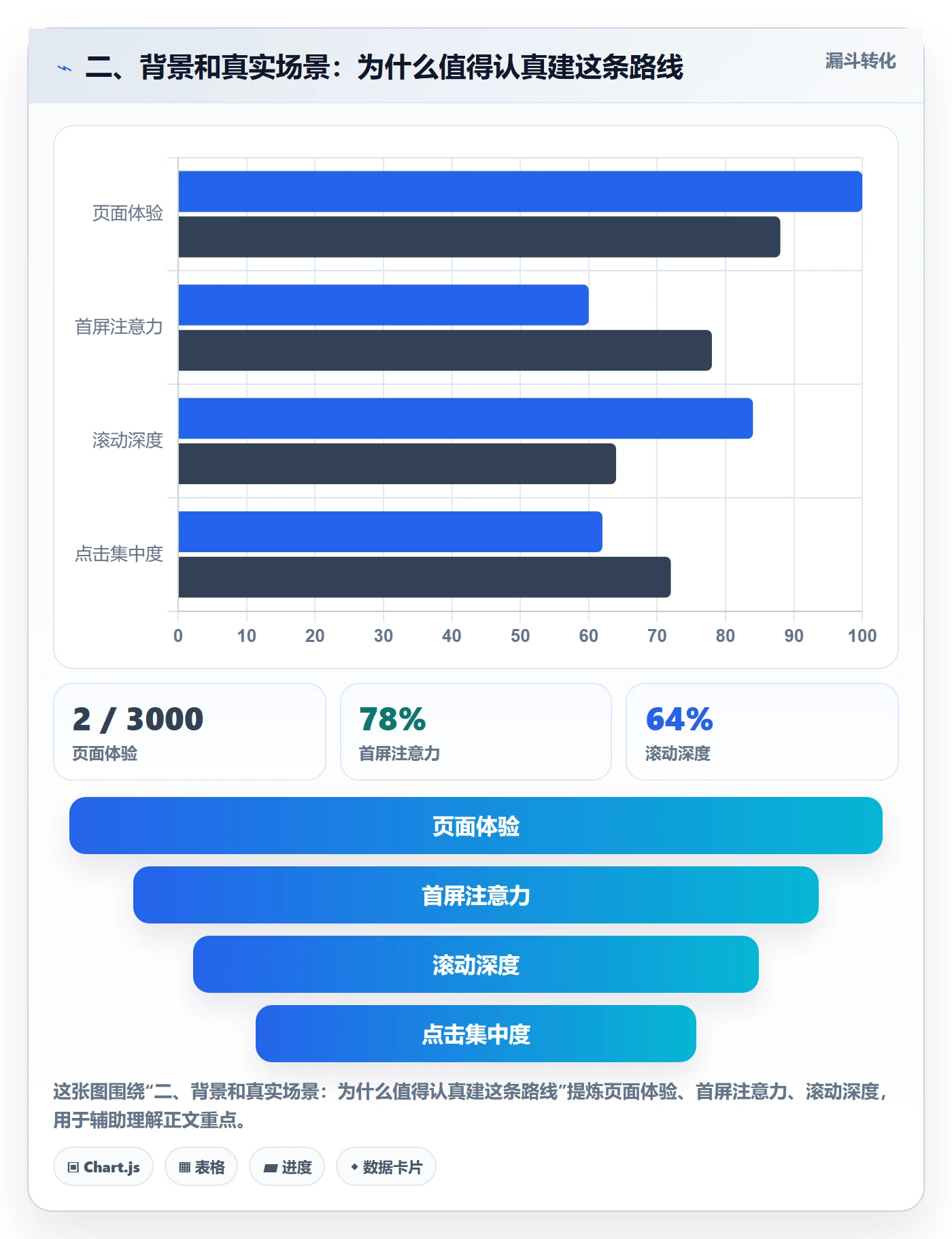 二、背景和真实场景：为什么值得认真建这条路线