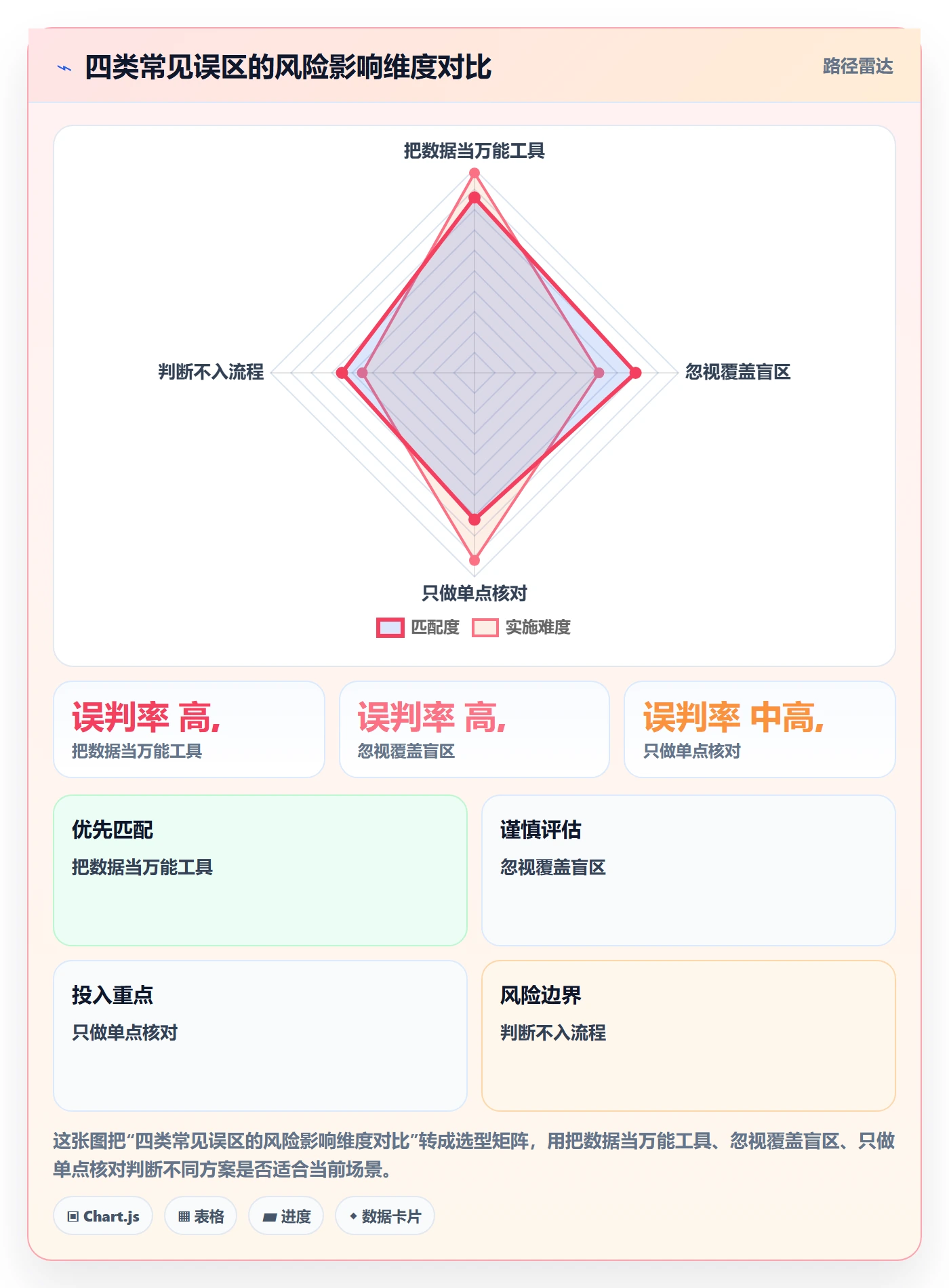 外贸数据分析平台数据方法:用海关数据支撑合规管理判断