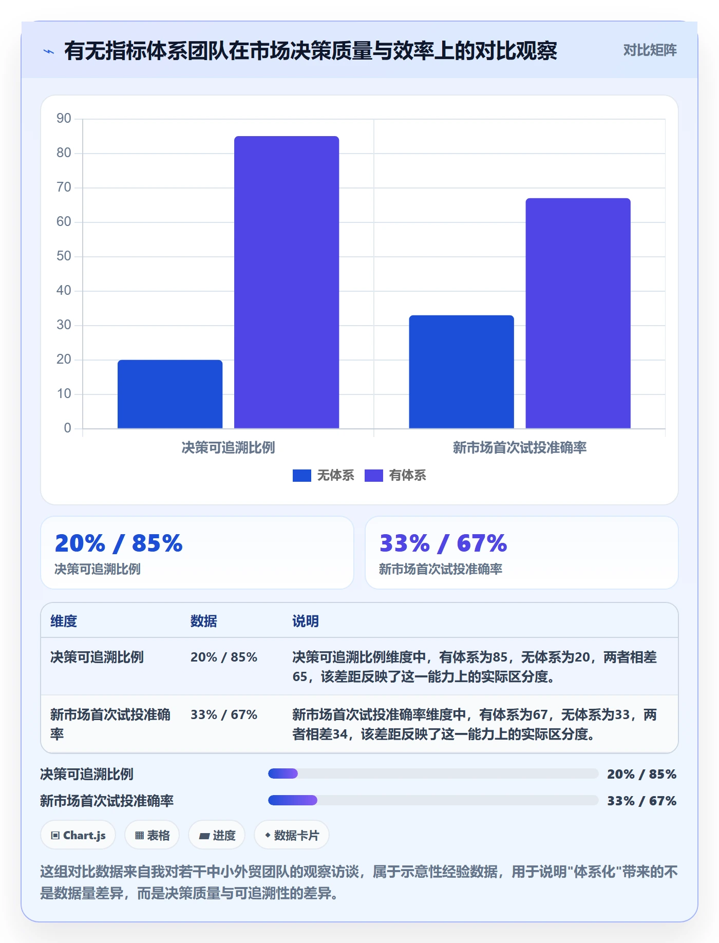 外贸数据分析平台从0到1：国家市场的指标体系与操作要点