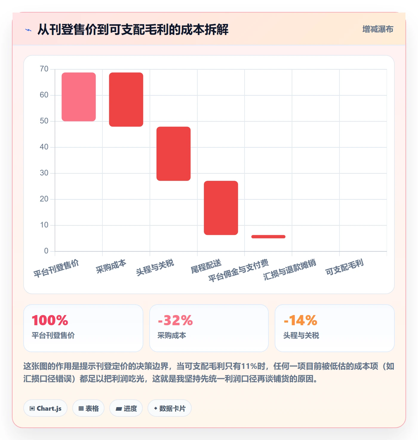 erp跨境电商实用方法：围绕多平台刊登建立案例拆解