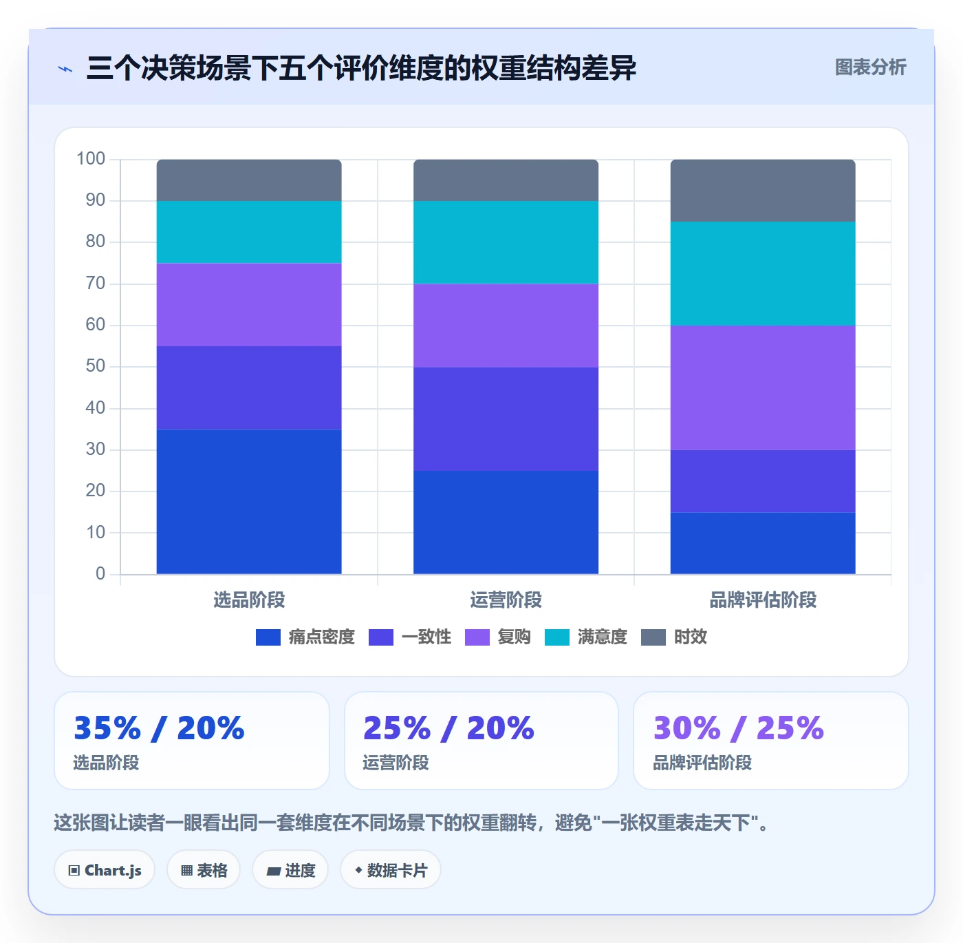 商品分析选择标准：用户评价维度如何评估指标体系