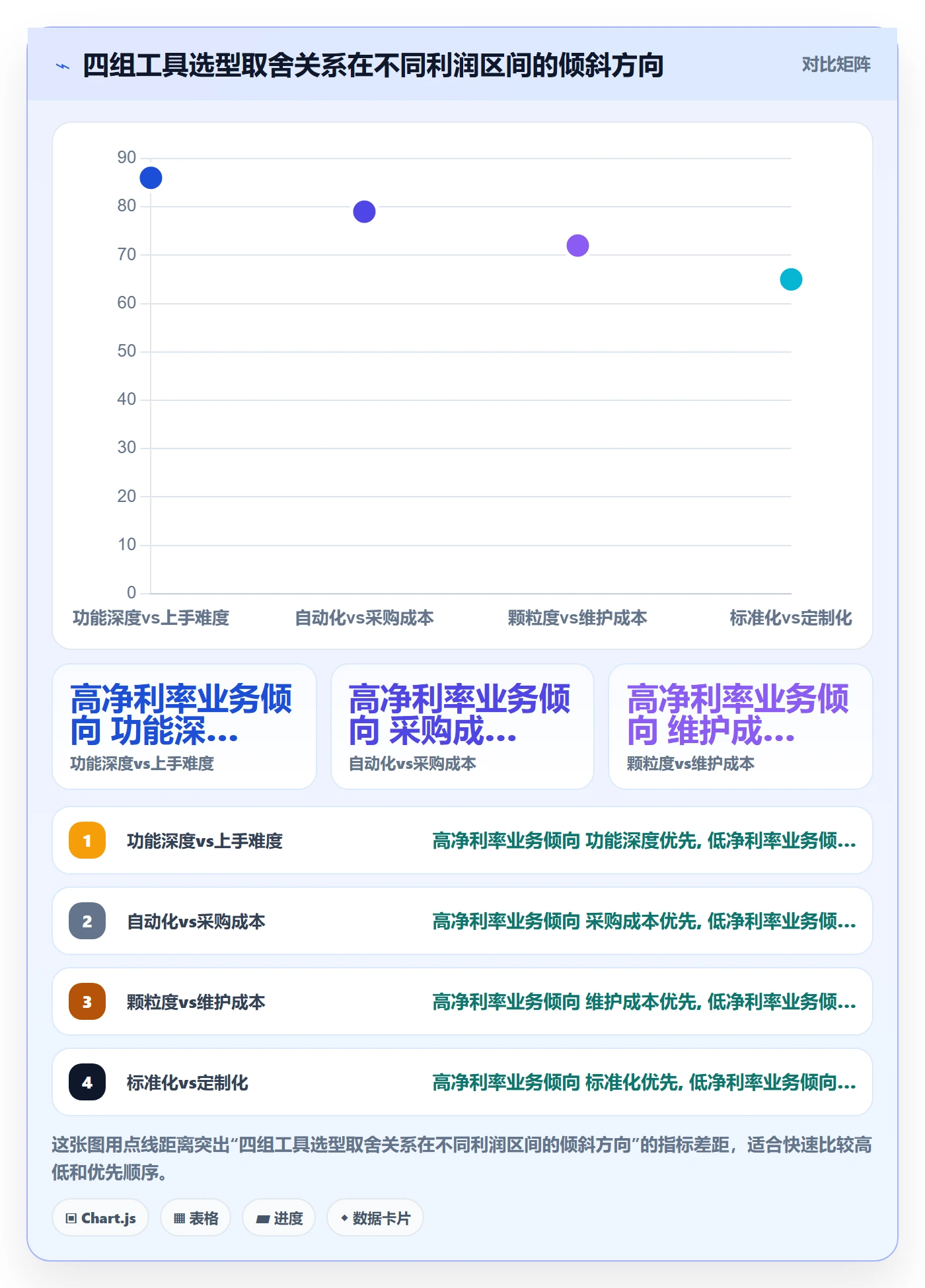 商品分析业务拆解:利润空间为什么影响工具对比