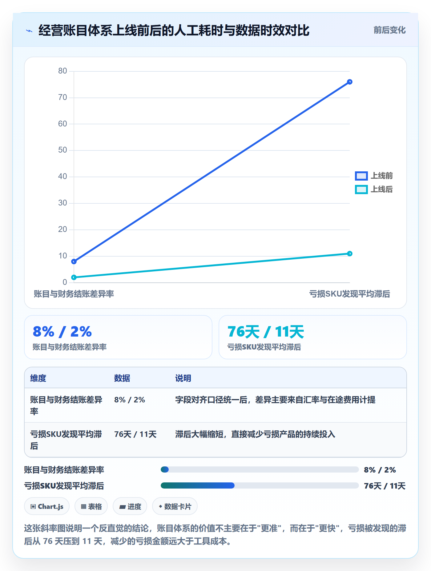 跨境电商运营建设路线：从选品上新到平台规则分几步