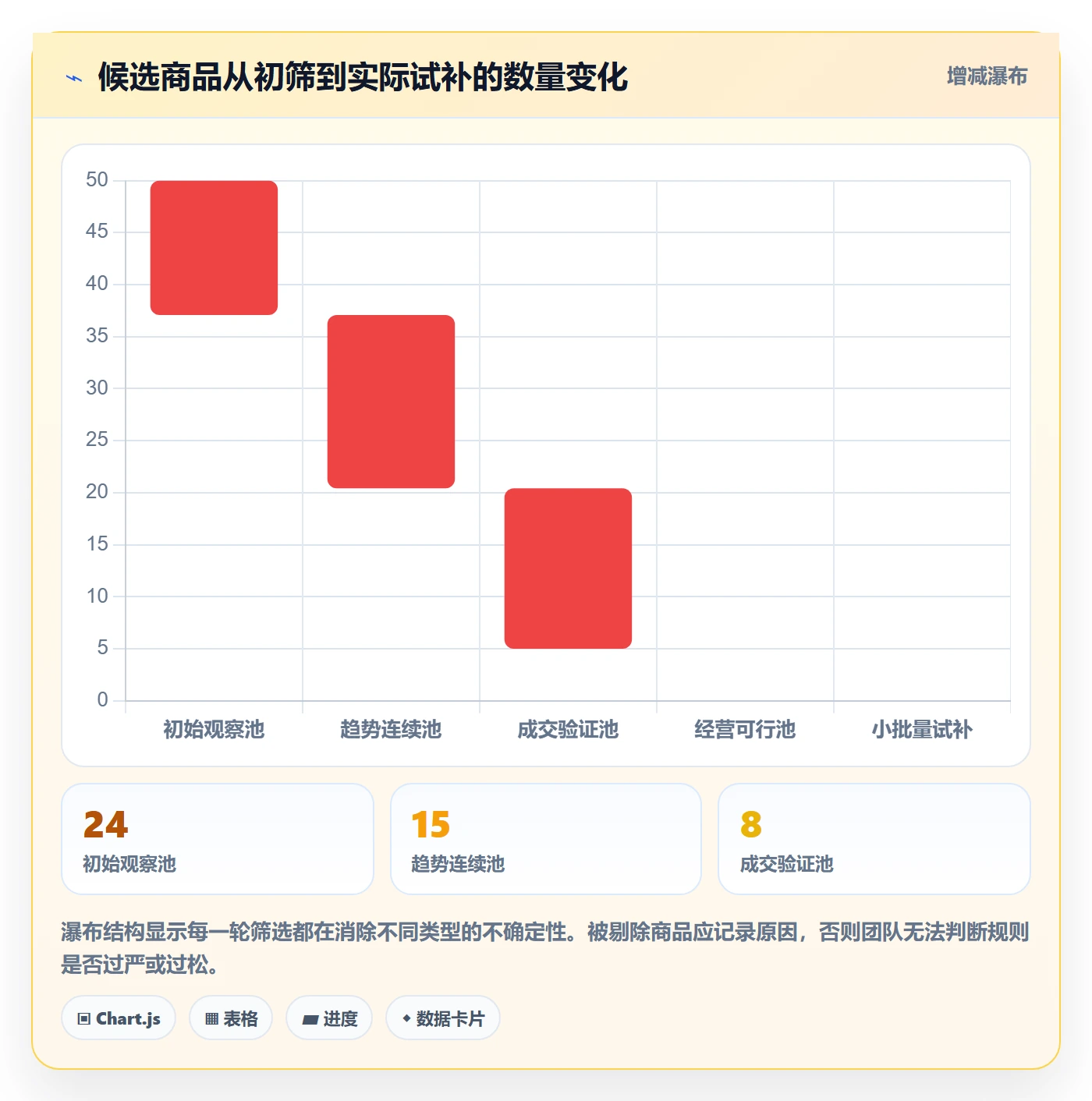 电商数据查询网站选择标准：商品热度维度如何评估旺季准备