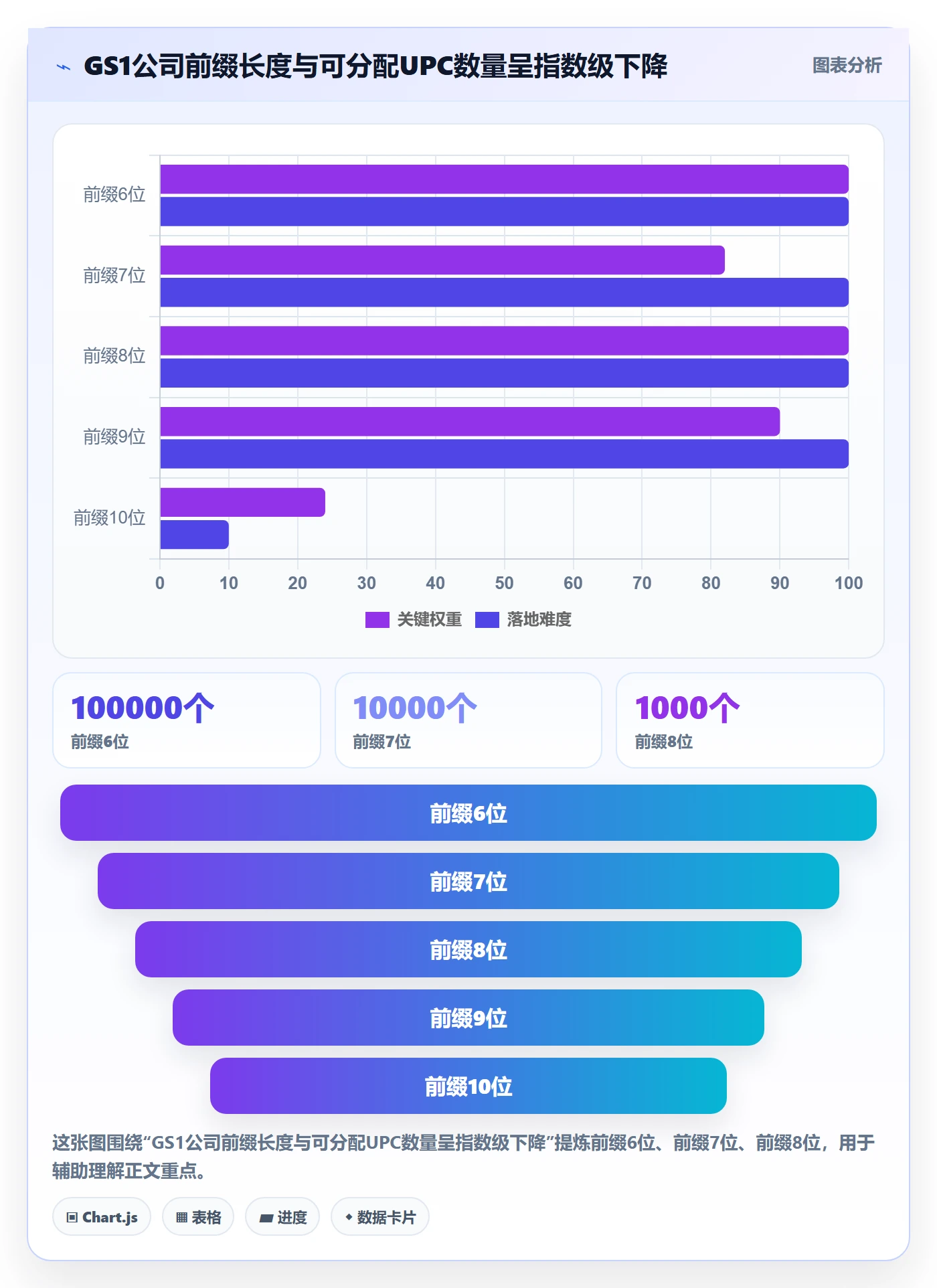UPC码怎么用？GS1注册场景下的品牌建设拆解