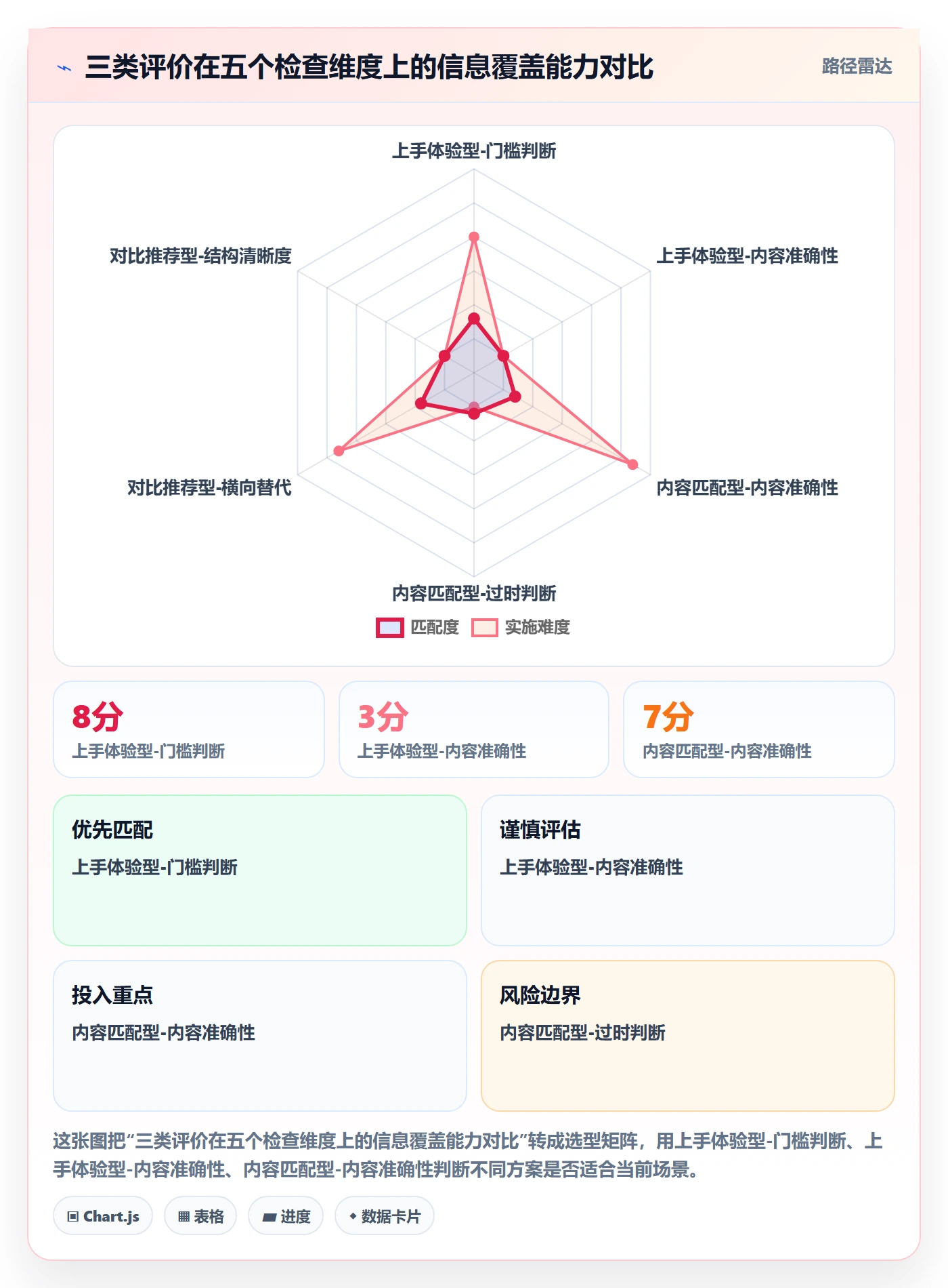 商品分析检查方法：通过用户评价评估入门指南质量