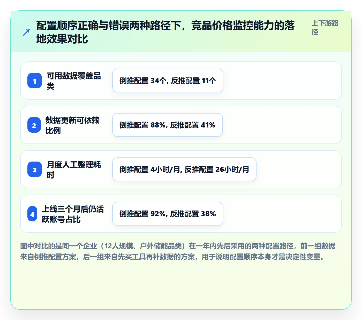 外贸数据分析平台配置指南：竞争对手需要哪些系统搭建设置