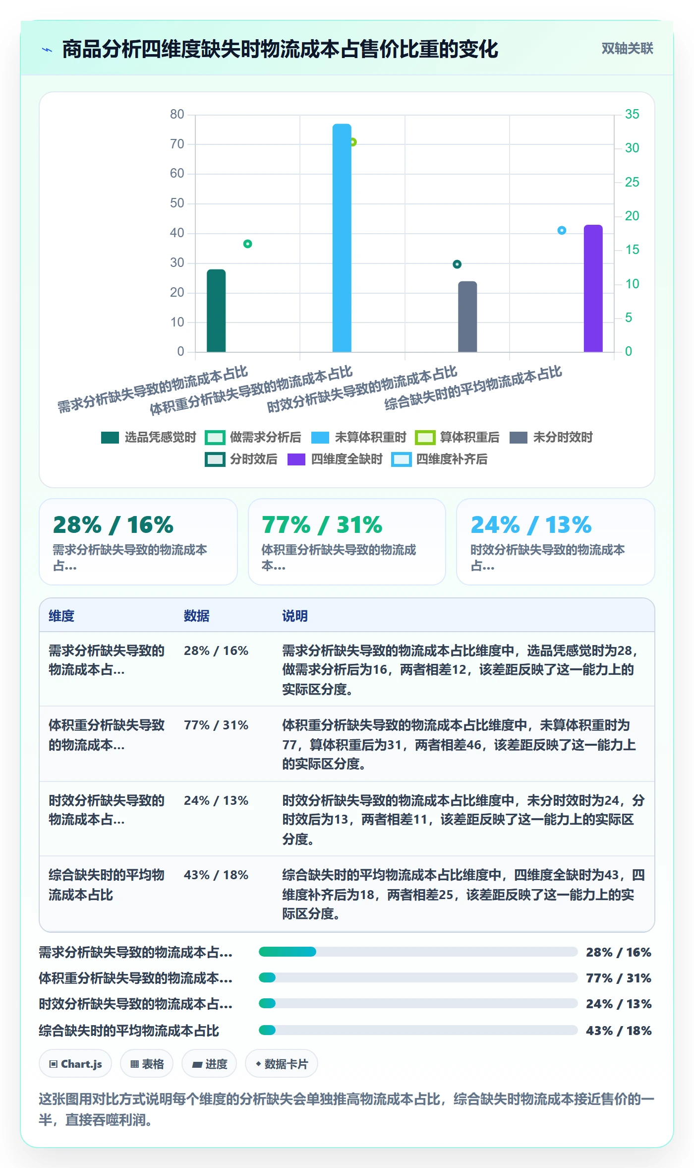 商品分析怎么落地？从市场需求讲清跨境物流