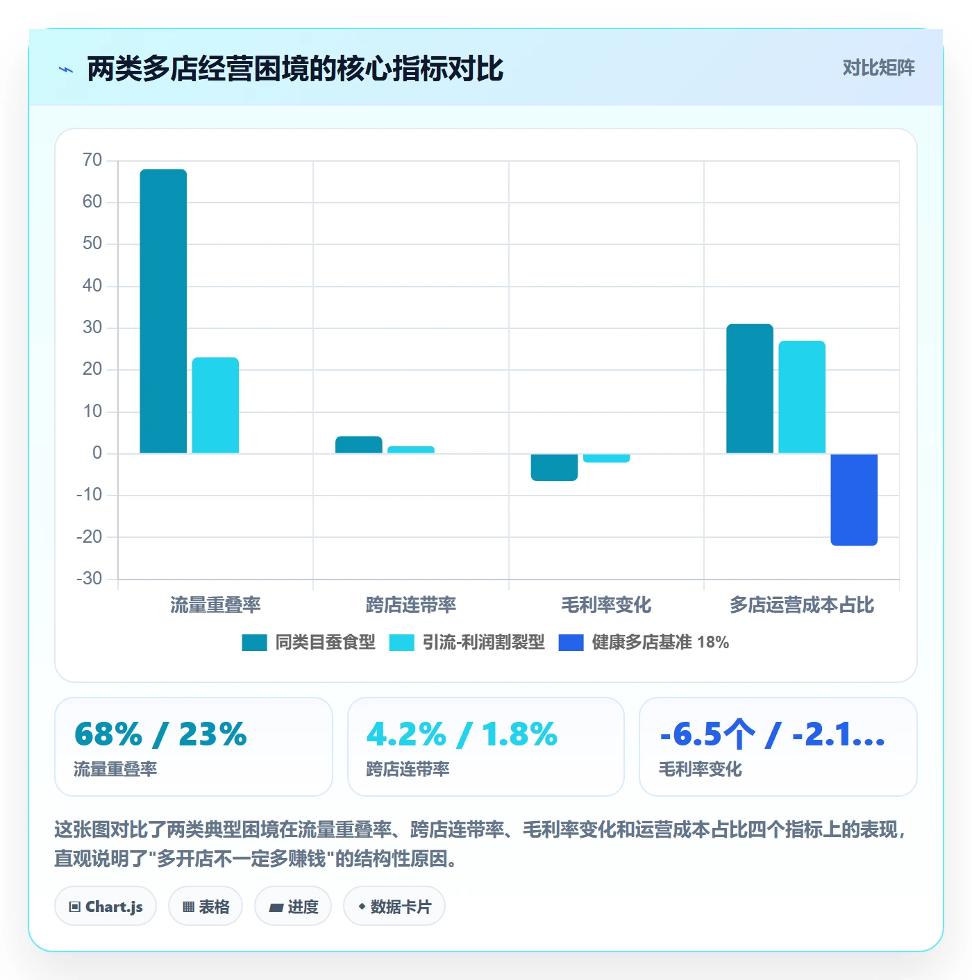 商品分析实用方法：围绕组合优化建立多店经营