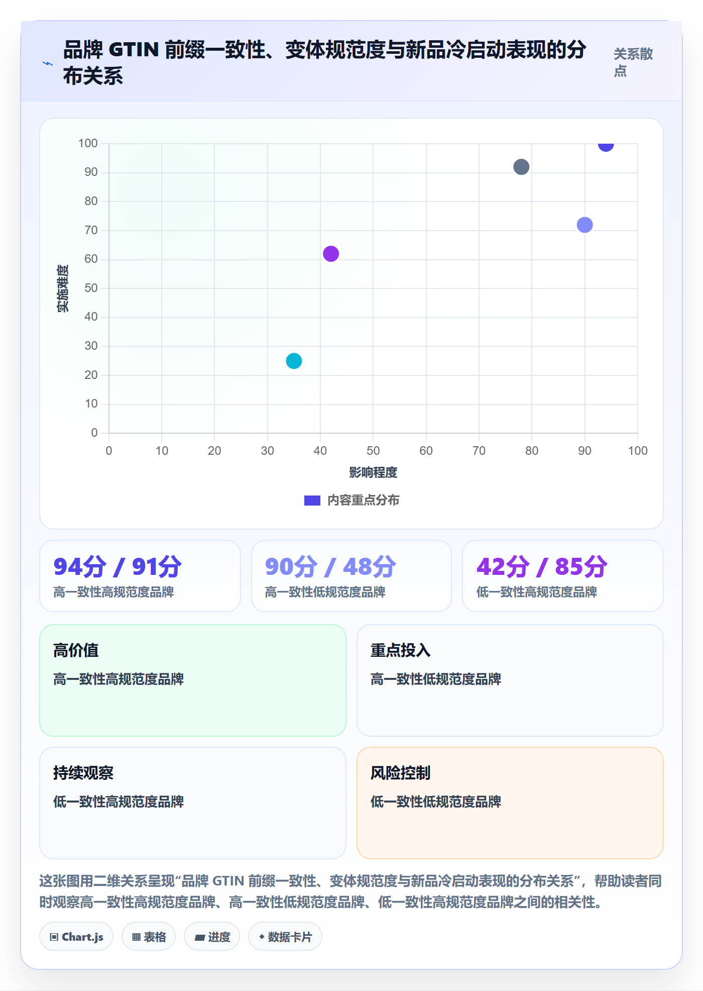UPC码规划方法：编码规范与品牌建设如何衔接