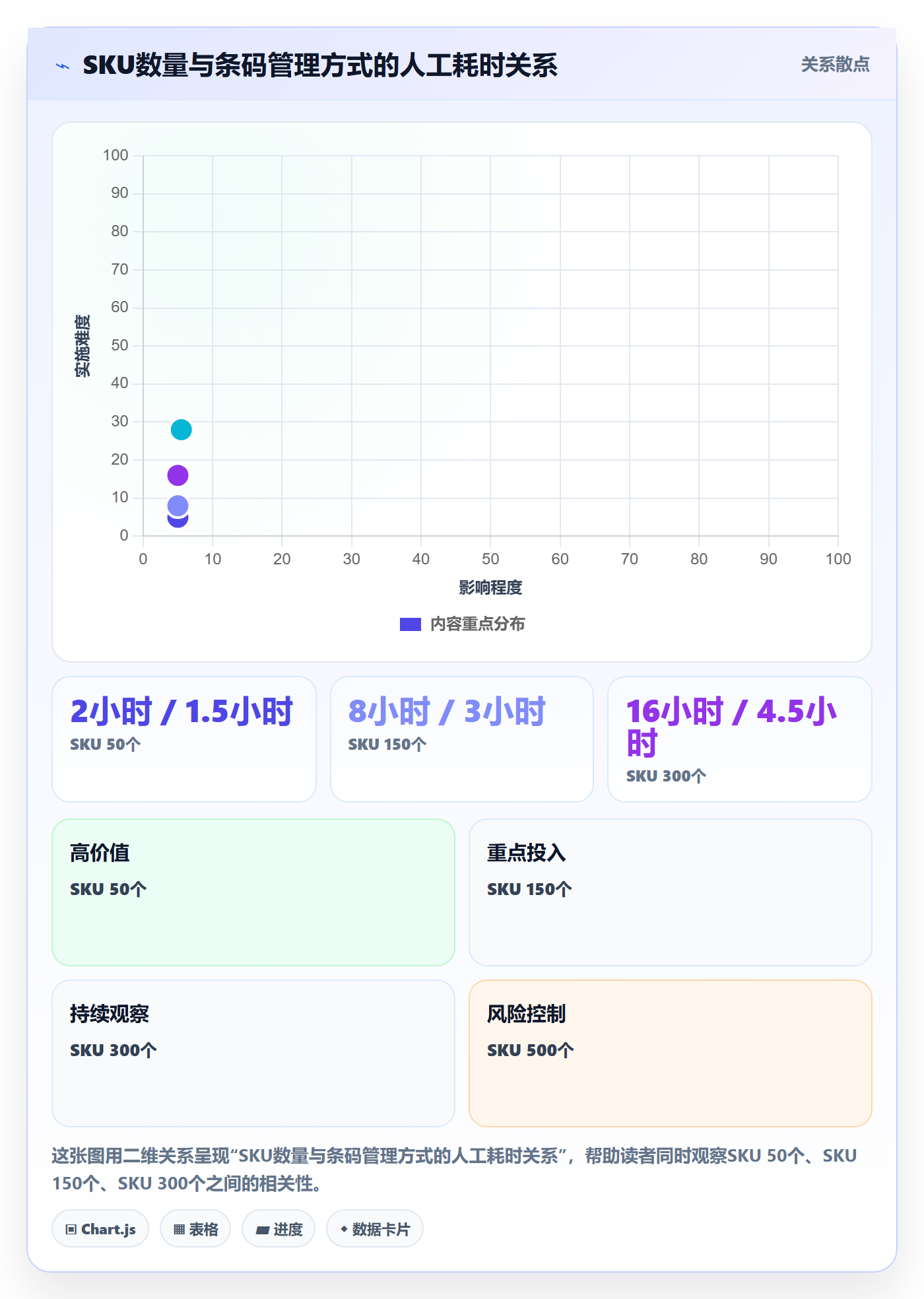 UPC码操作手册：GS1注册对应的季度复盘步骤