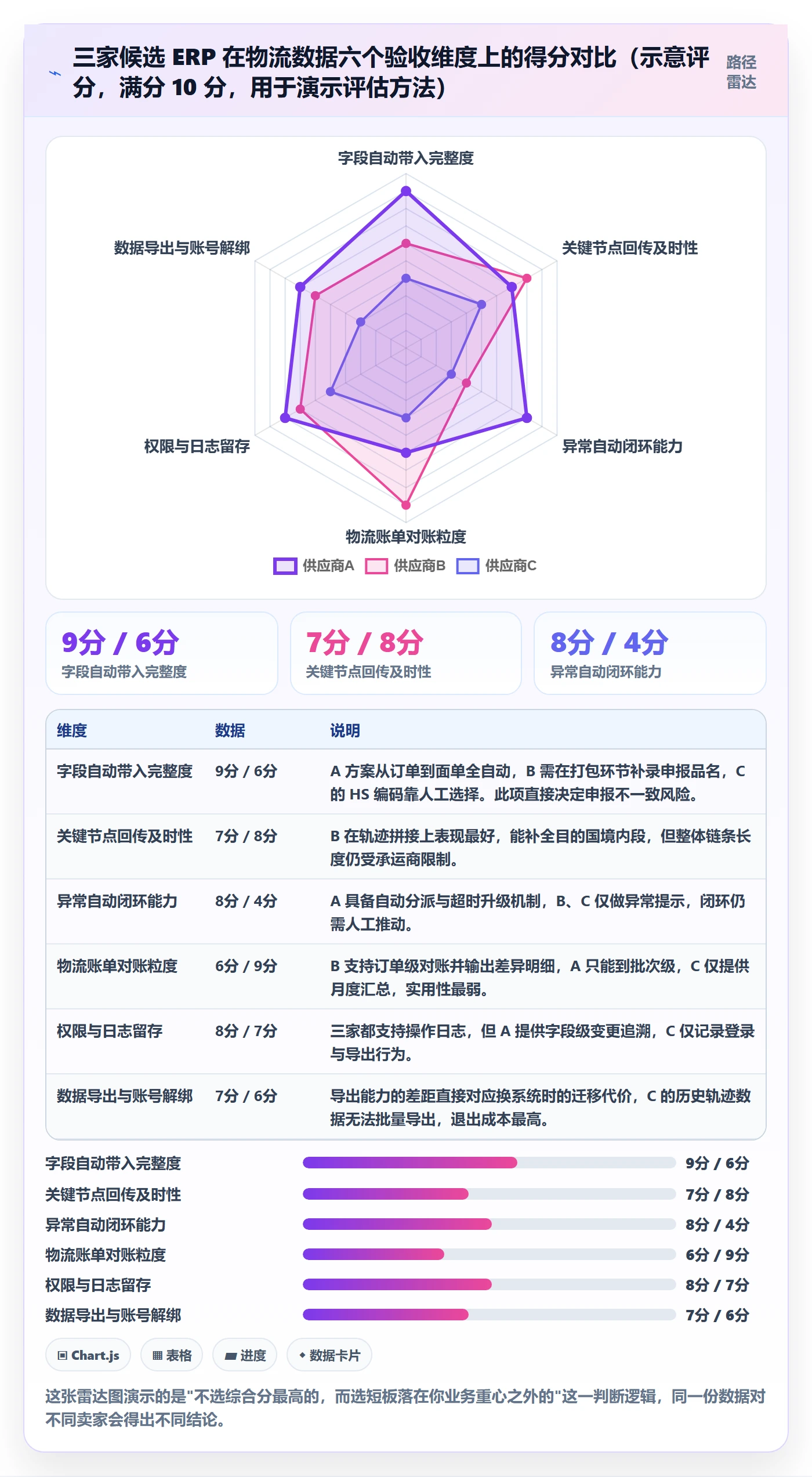 erp跨境电商怎么选？物流对接相关的合规管理判断标准