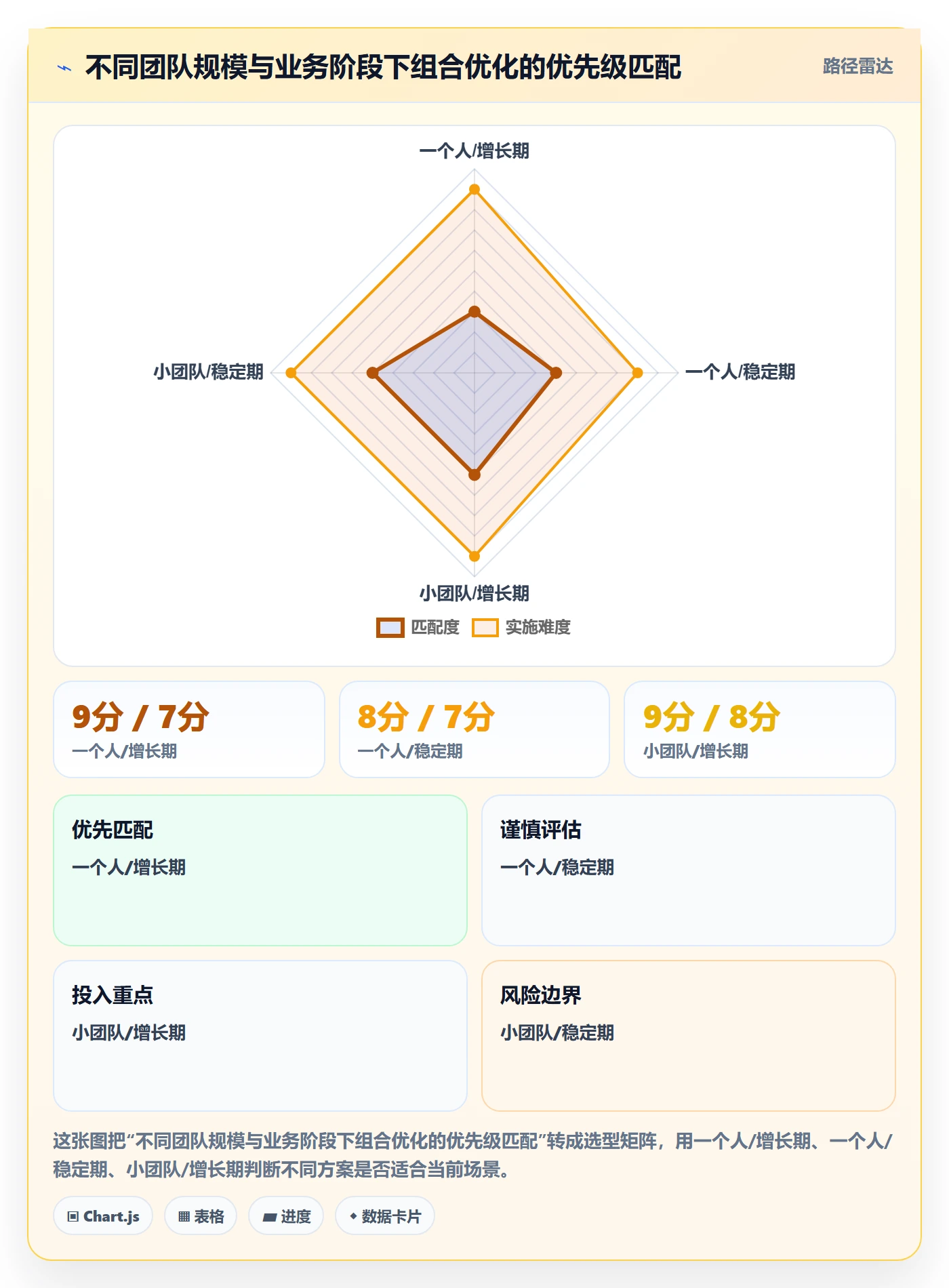 商品分析工作指南：用实操教程解决组合优化问题
