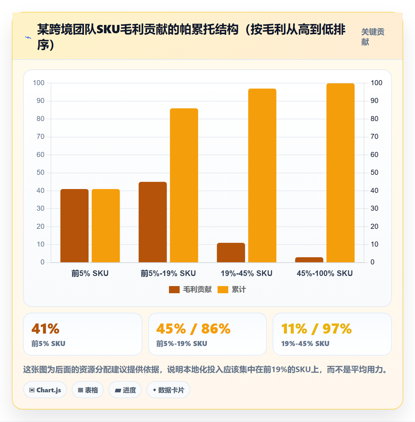 跨境电商运营怎么优化？先从选品上新的本地化运营入手
