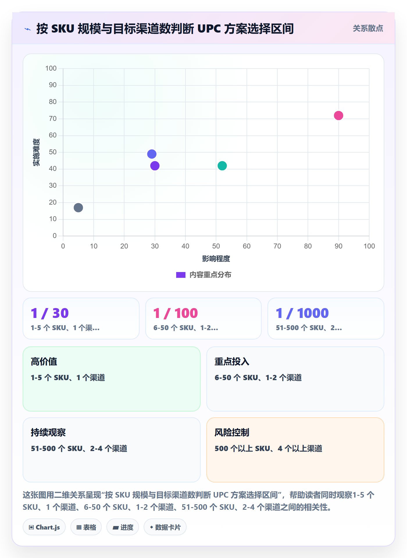 UPC码决策指南：用合规管理判断GS1注册方案