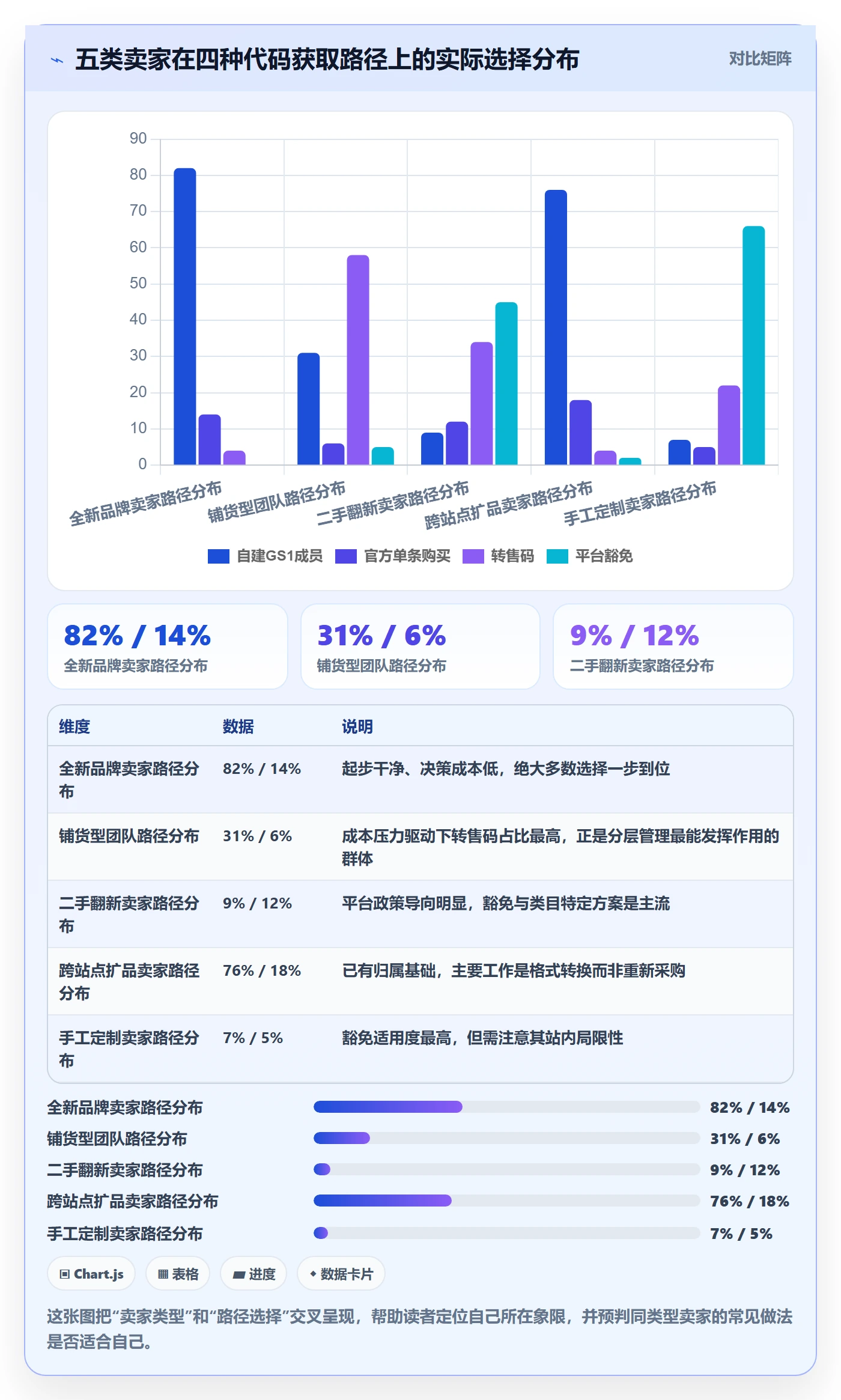 UPC码进阶玩法：代码申请从哪里开始