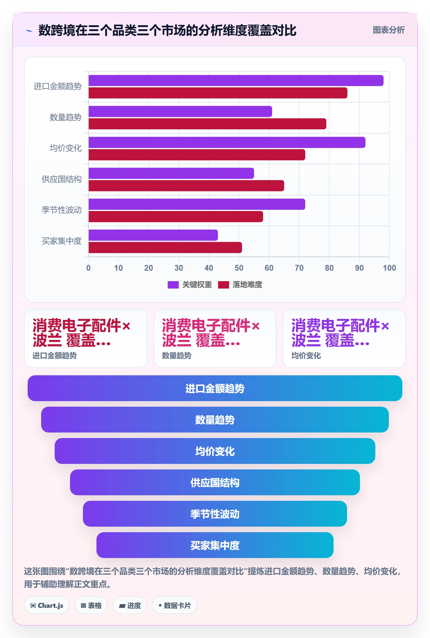 外贸数据分析平台检查方法：通过市场趋势评估案例拆解质量