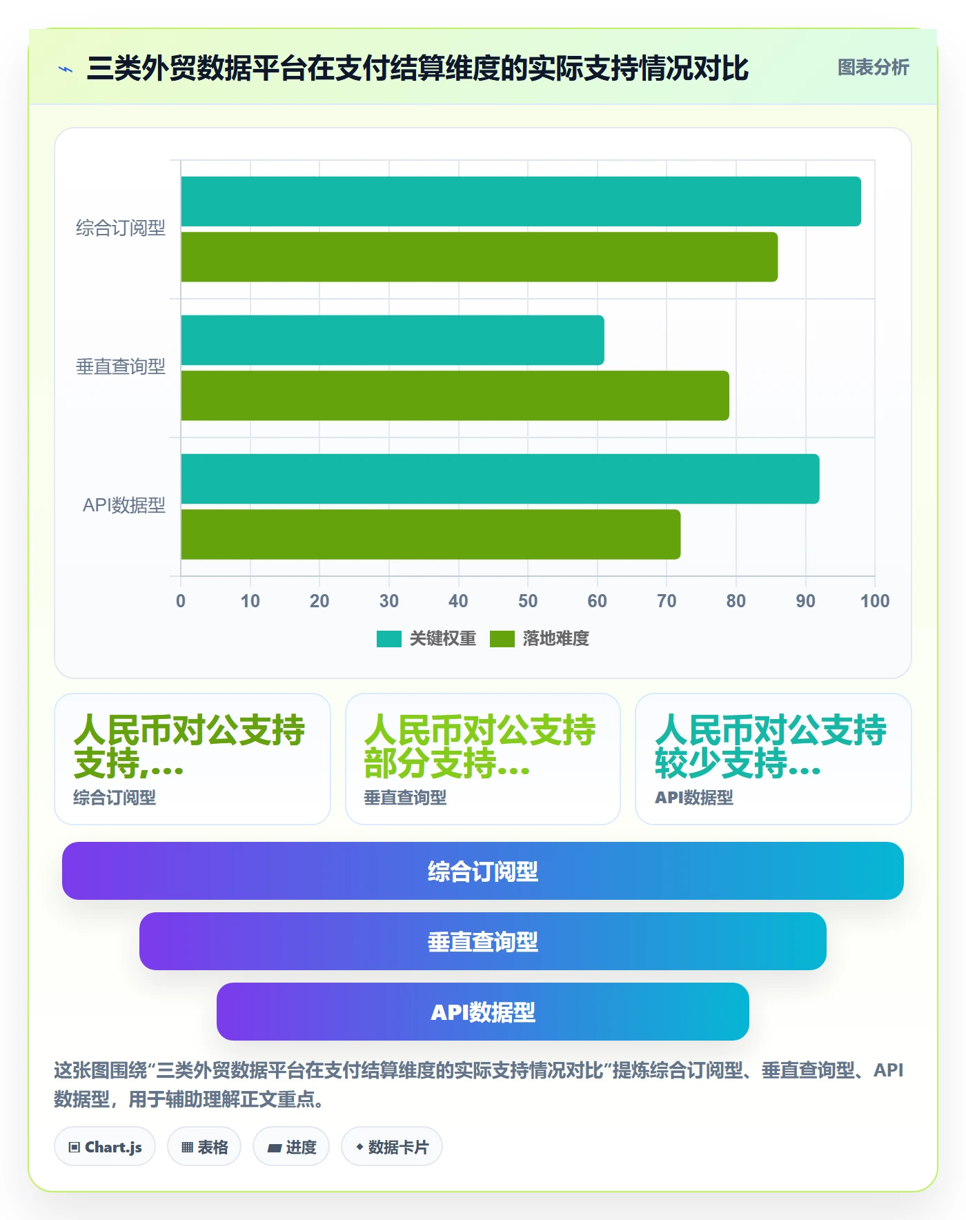 外贸数据分析平台支付结算全解析：重点看懂海关数据