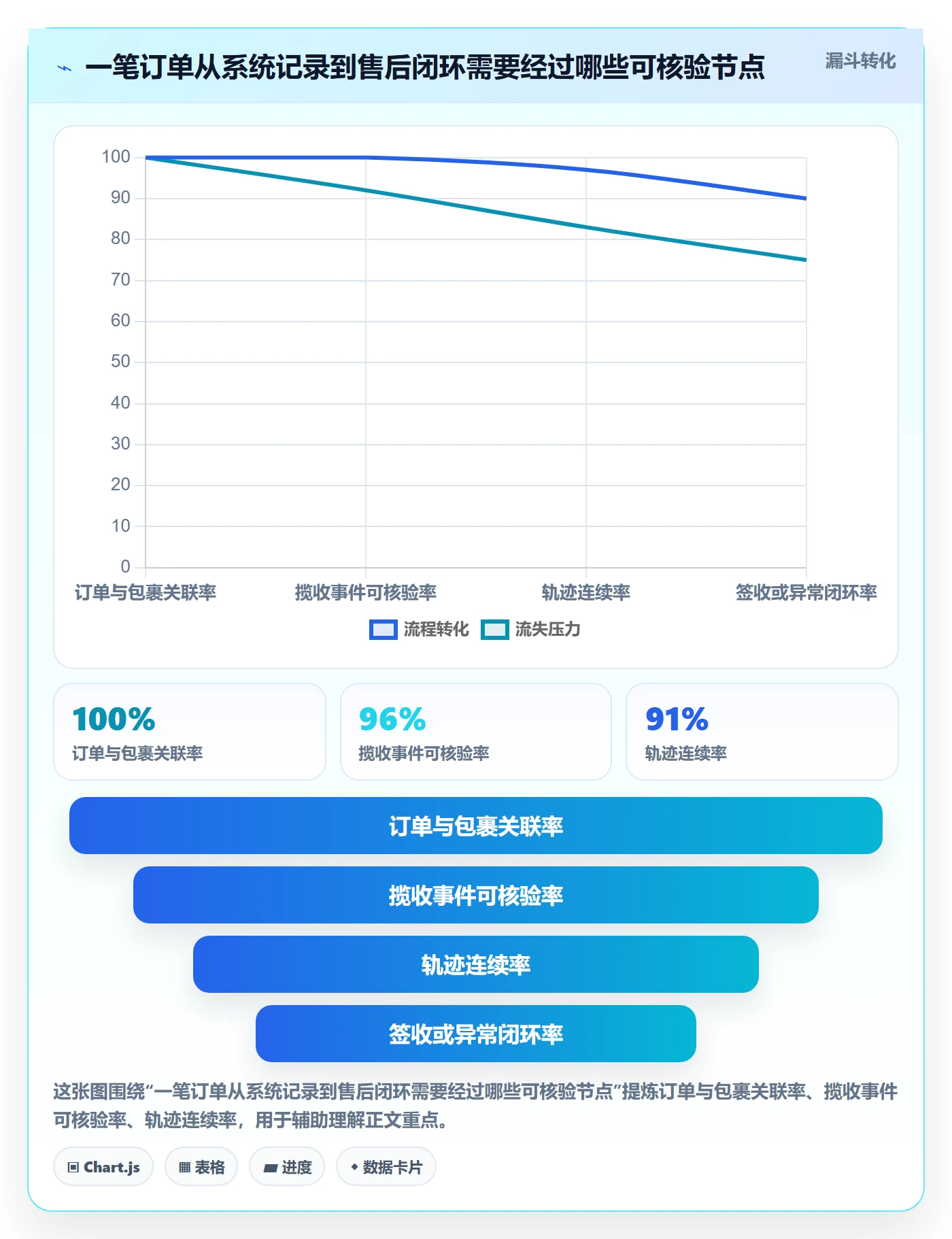 temu检查方法：通过履约物流评估账号安全质量
