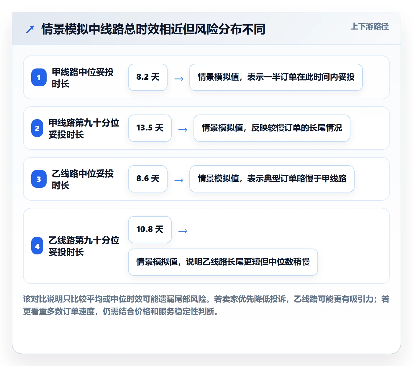 跨境电商方案设计：跨境物流场景的标准化管理怎么做
