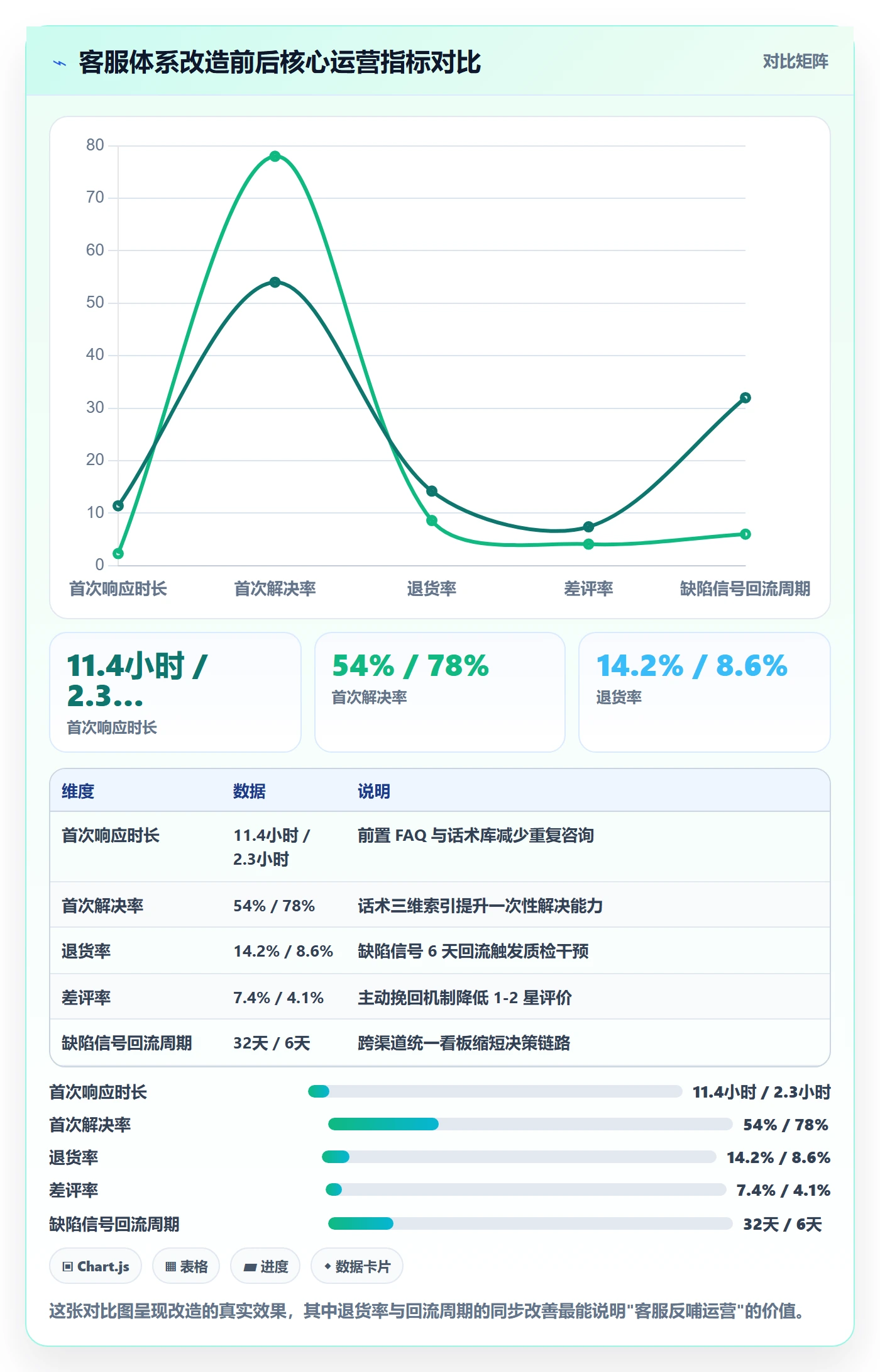 跨境电商运营使用技巧：客户服务对应的落地案例方法