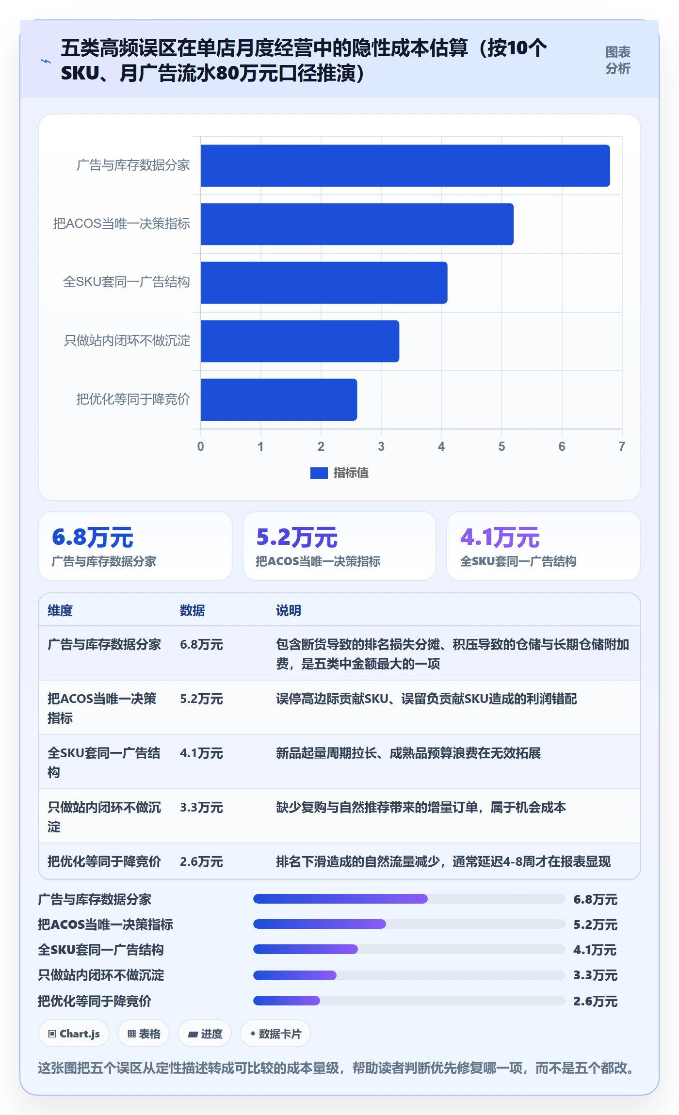 跨境电商运营管理要点：广告投放的进阶玩法如何设计