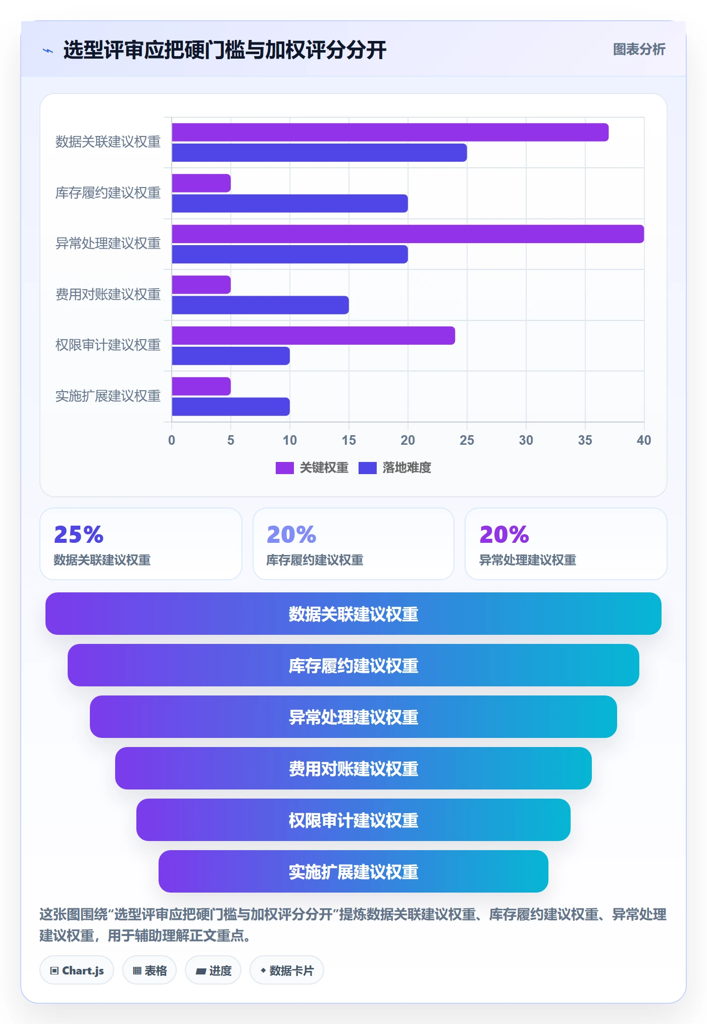 跨境电商怎么选？跨境物流相关的店群管理判断标准