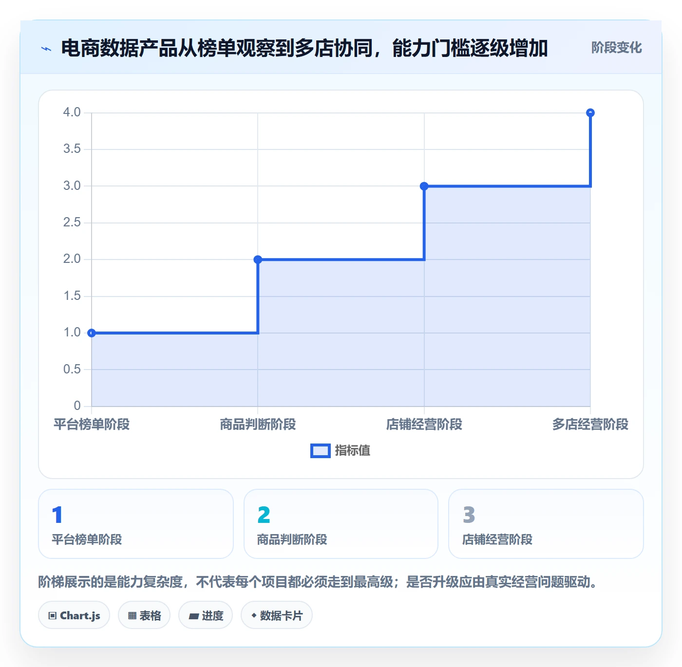 电商数据查询网站建设路线：从平台榜单到多店经营分几步