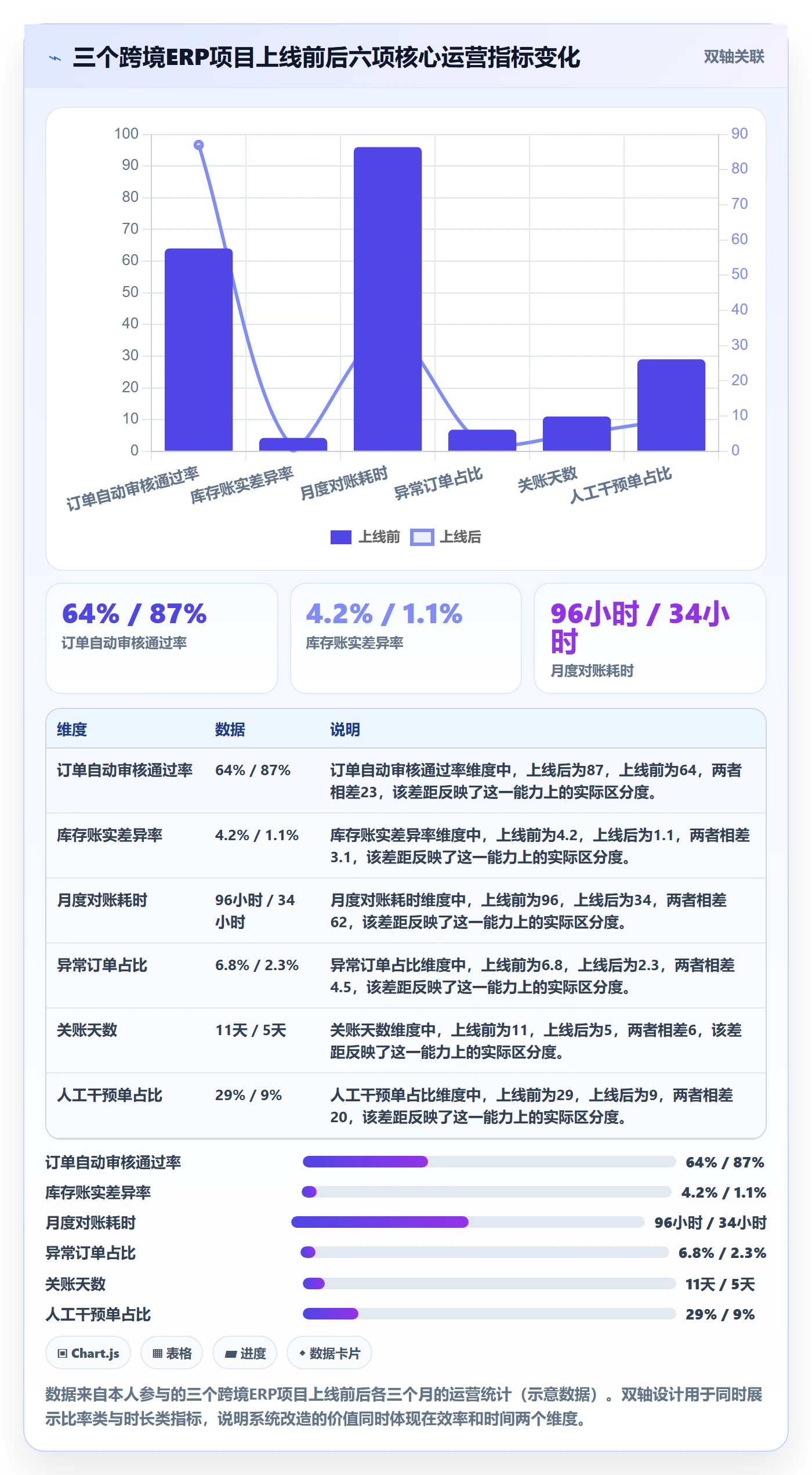 erp跨境电商工作指南:用趋势观察解决系统实施问题