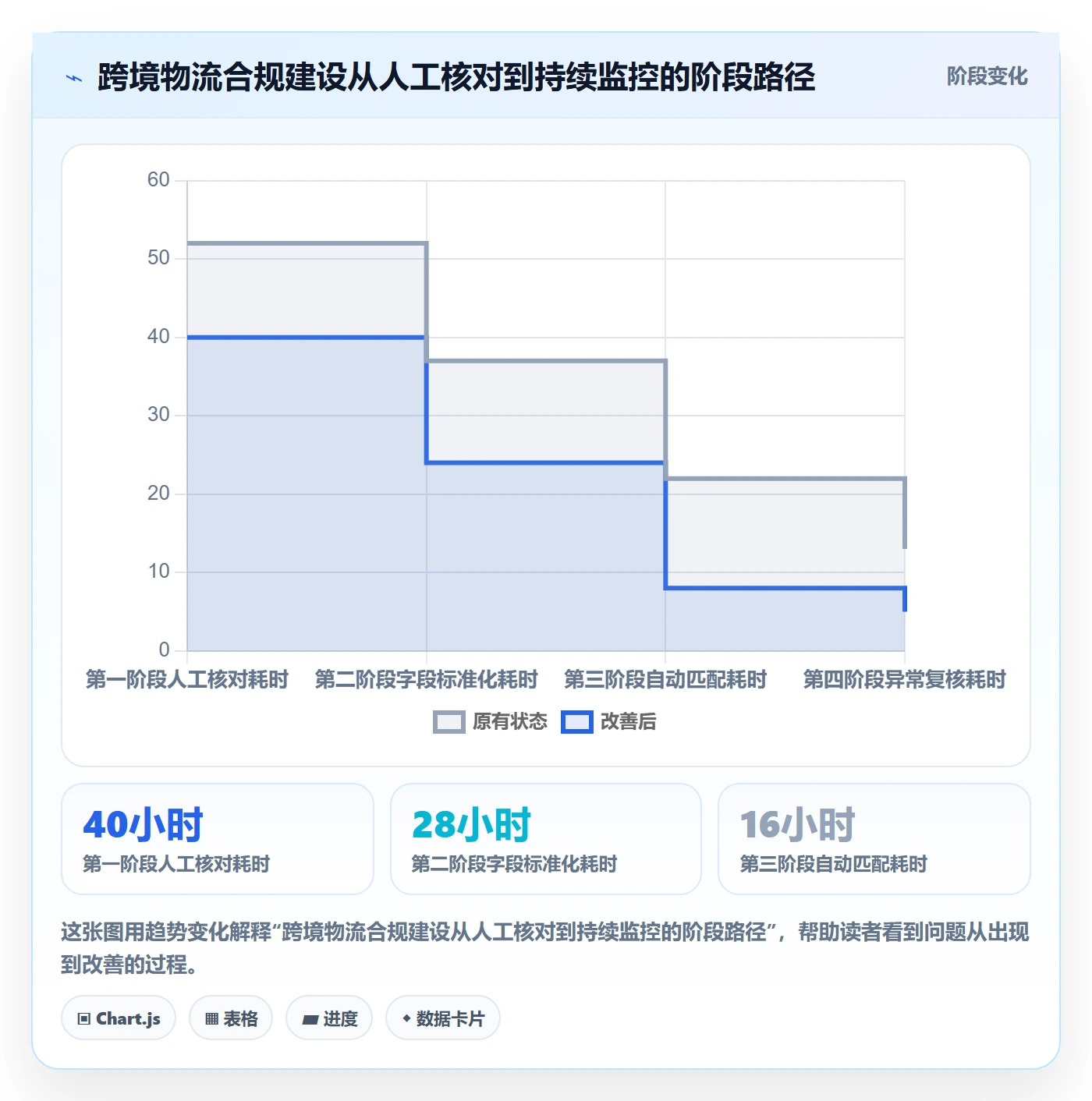 跨境电商怎么管？以税务合规为核心的跨境物流方案