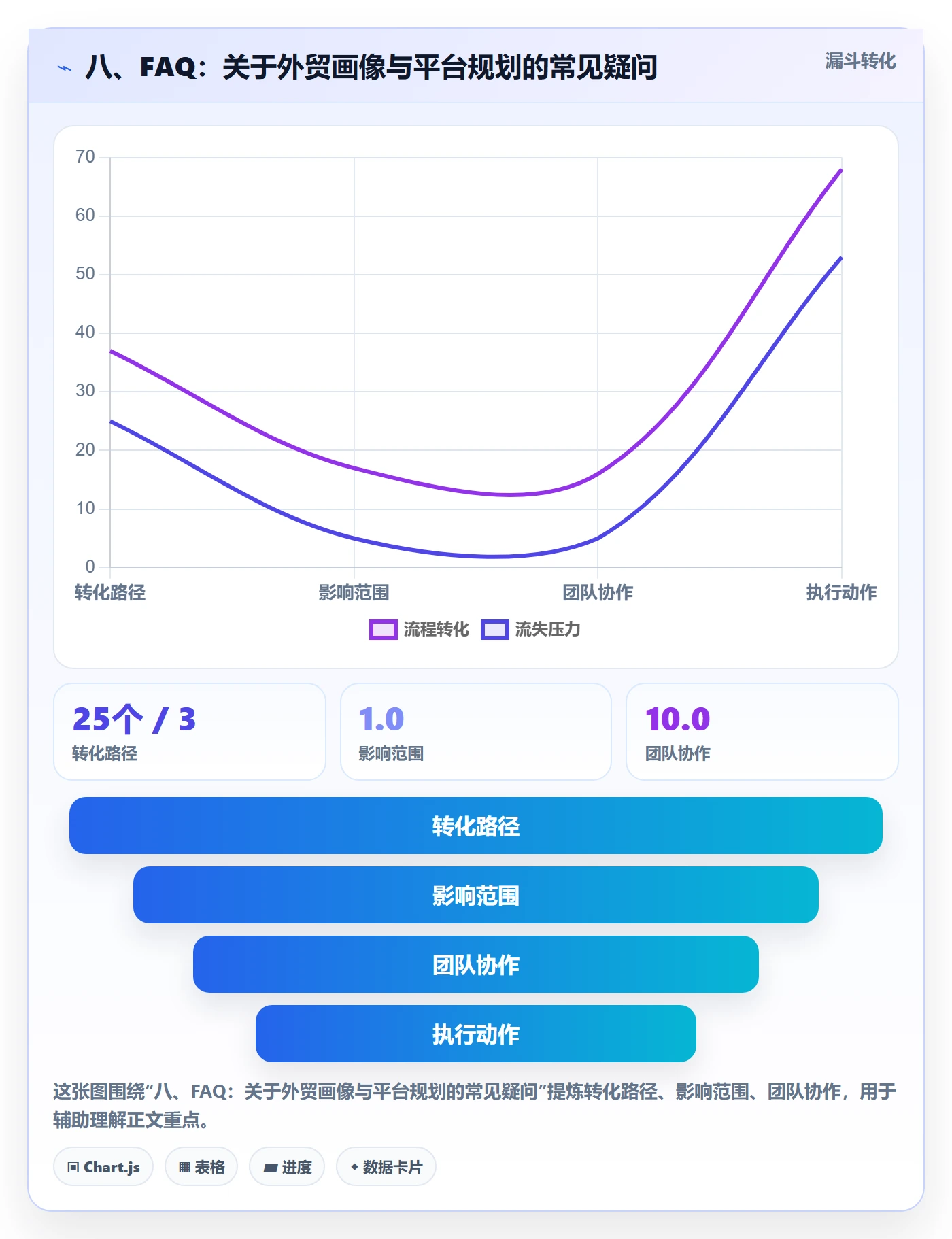 八、FAQ：关于外贸画像与平台规划的常见疑问