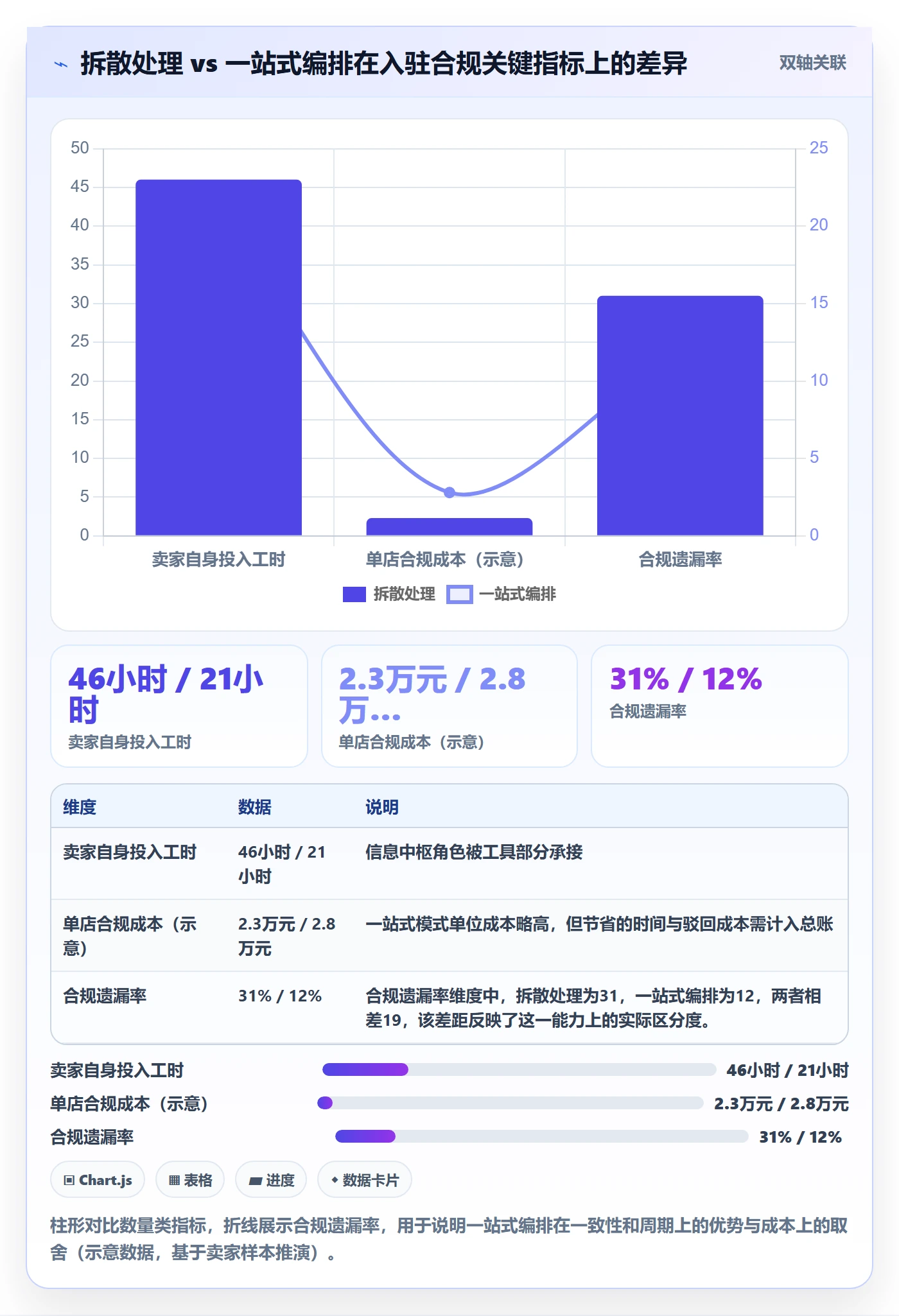 跨境电商一站式服务场景解析：平台入驻中的合规管理怎么处理