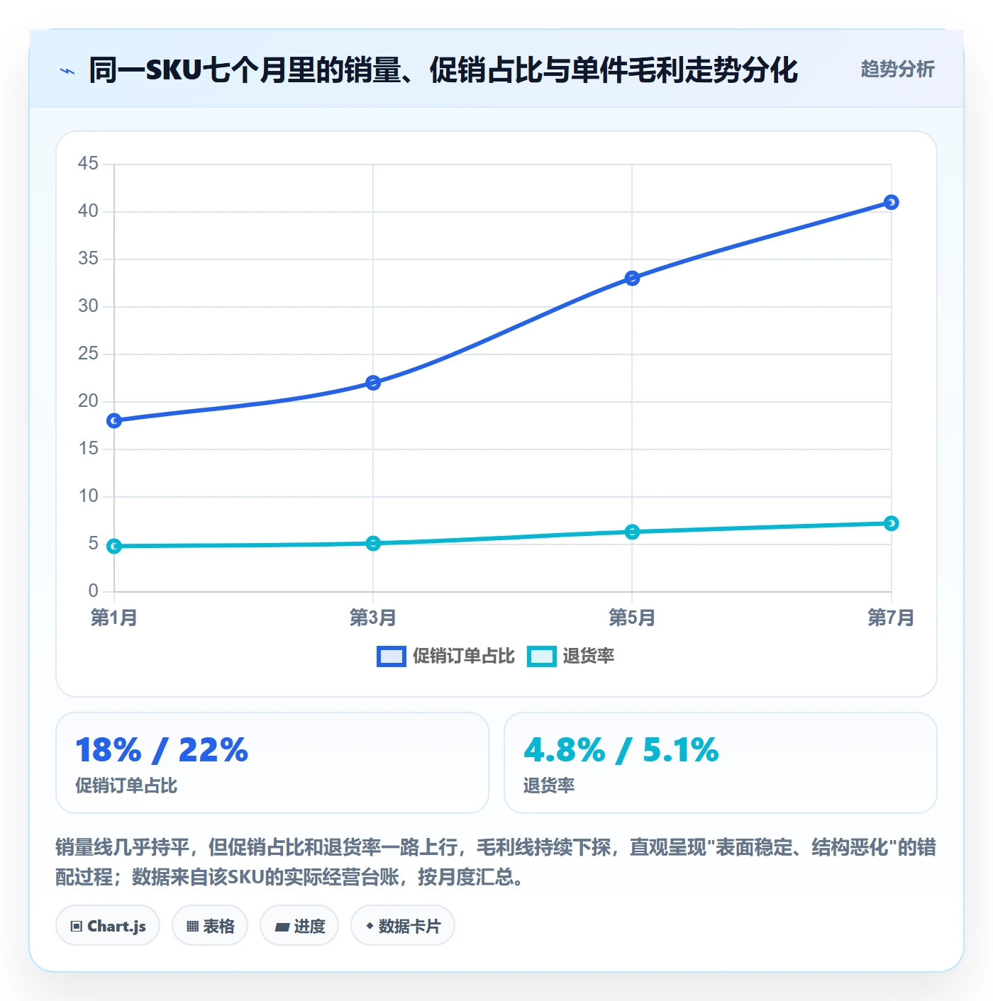 商品分析问题诊断：市场需求如何用成本控制改进