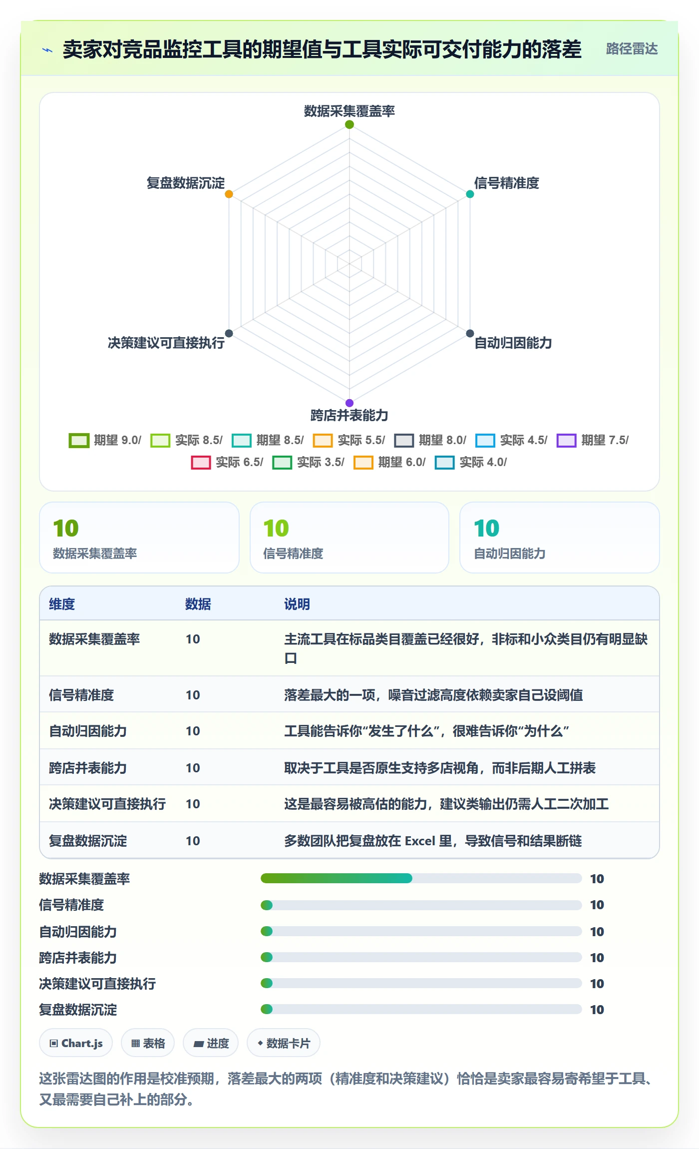 亚马逊软件怎么落地?从竞品监控讲清多店经营