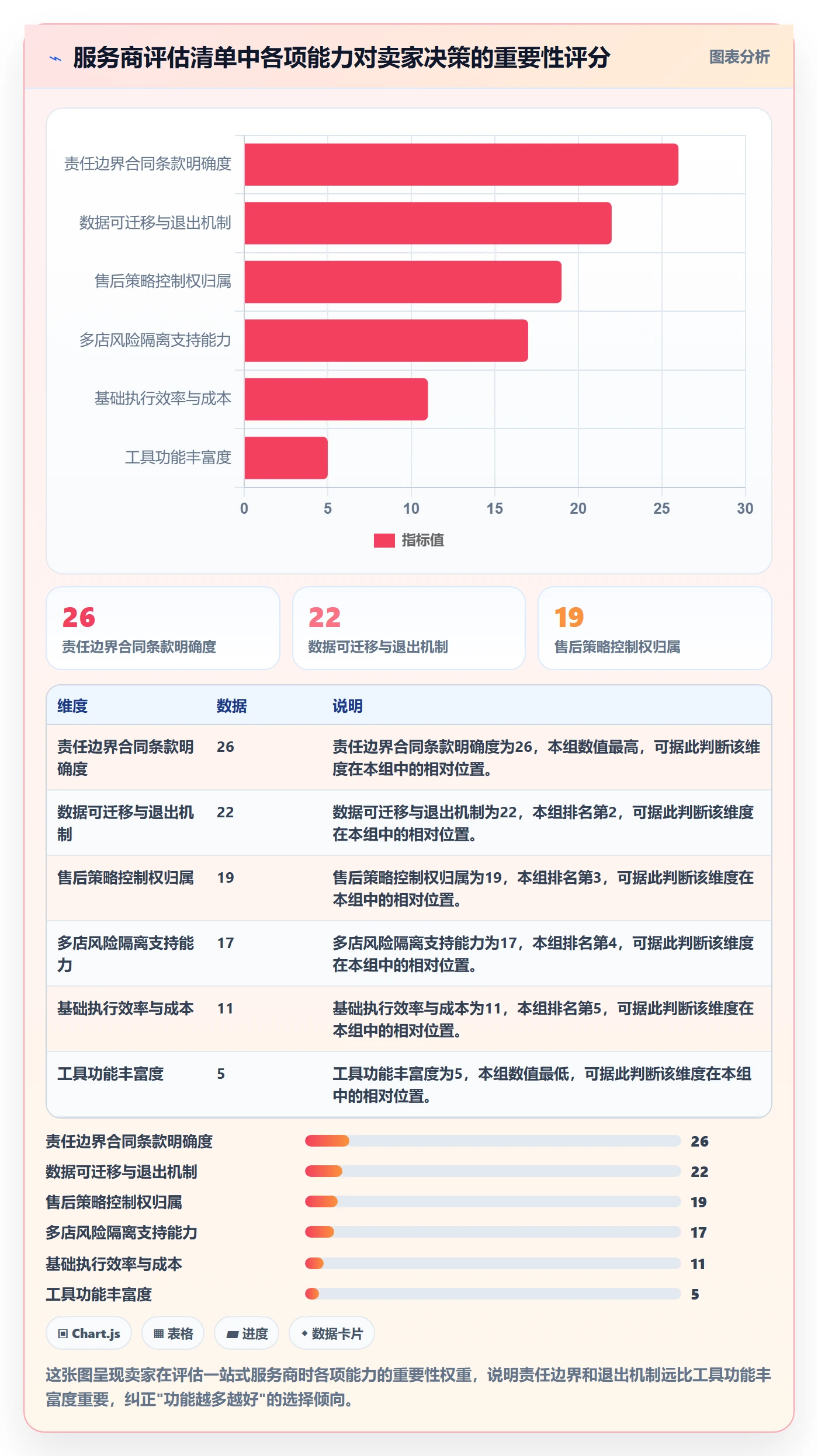 跨境电商一站式服务优化清单：售后服务与多店经营的关键动作