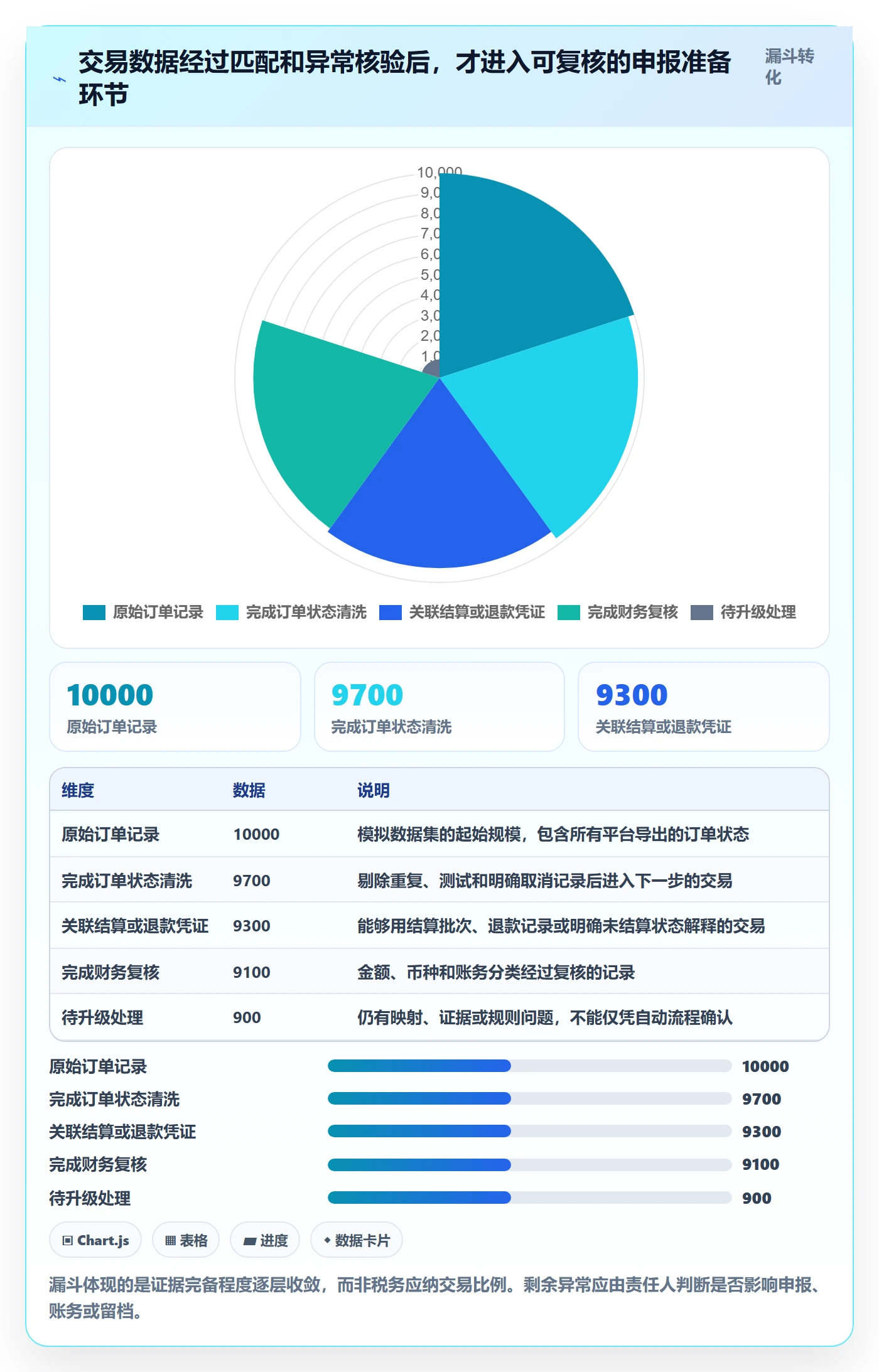 跨境电商实践指南：税务合规的合规管理怎样更有效