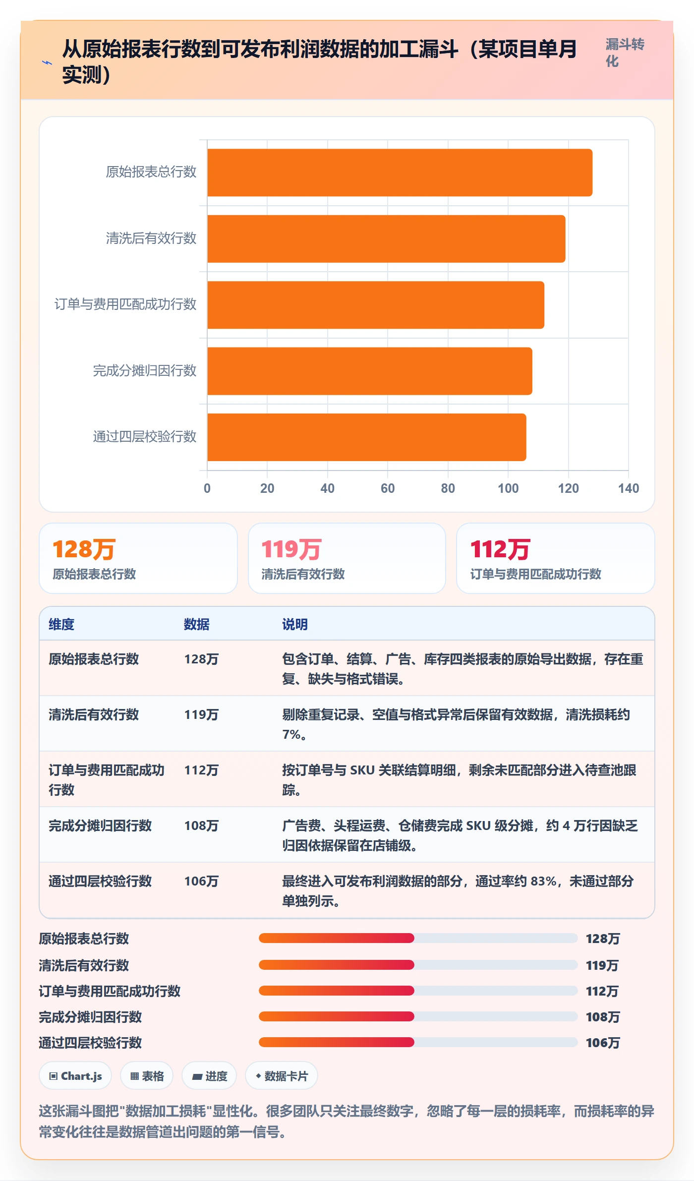 亚马逊软件从0到1：利润核算的风险排查与操作要点