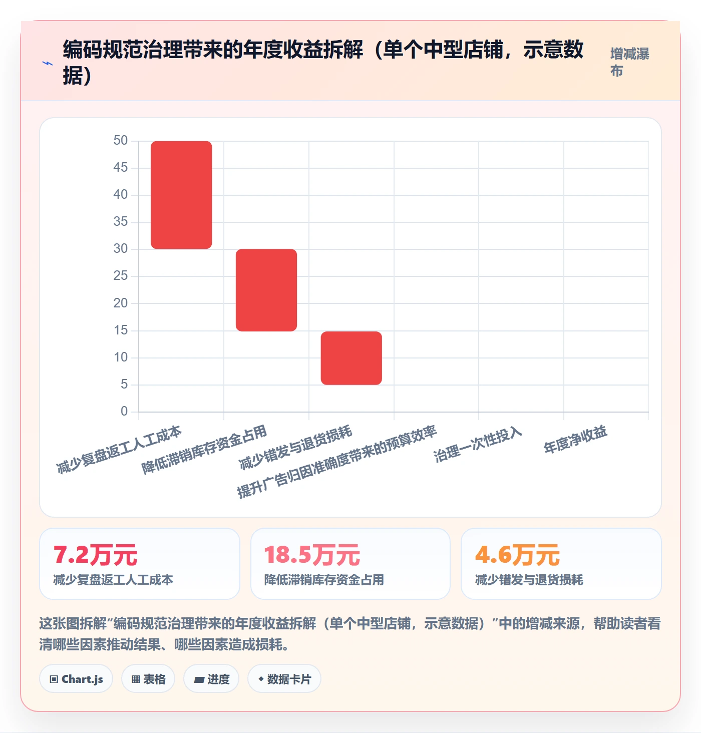 UPC码业务拆解：编码规范为什么影响数据复盘
