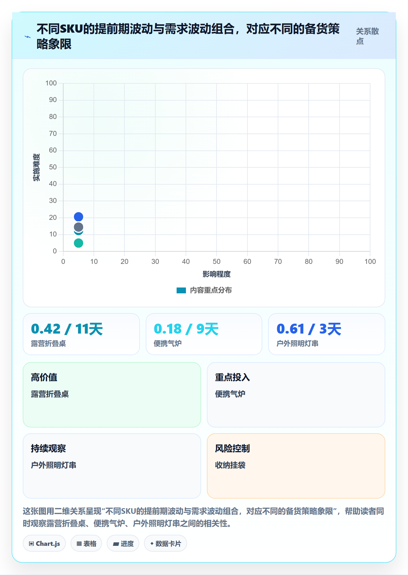 跨境电商运营优化清单：库存计划与市场调研的关键动作
