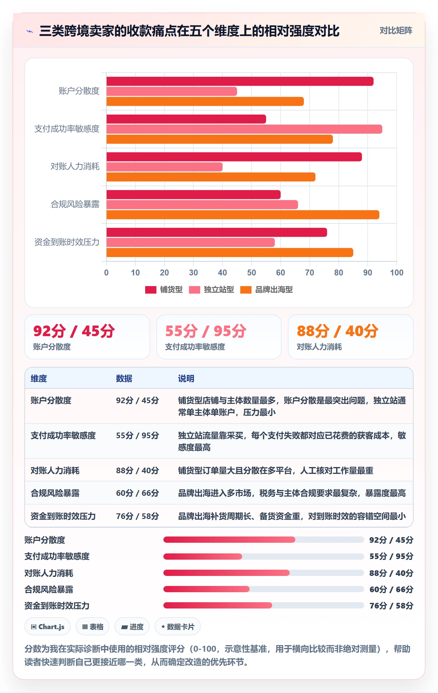跨境电商一站式服务改造重点：从支付收款推进案例拆解